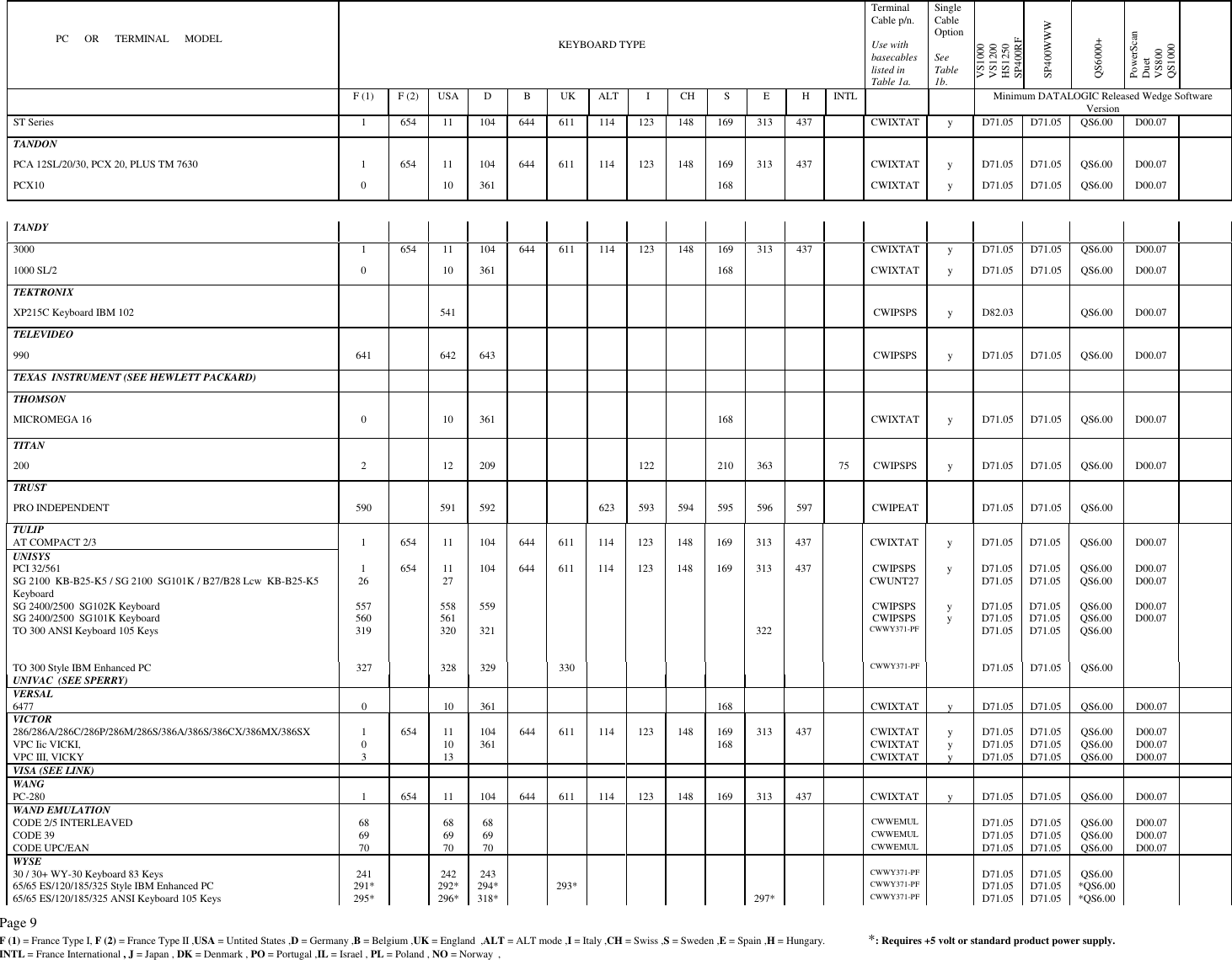 Page 9 of 11 - Datalogic-Scanning Datalogic-Scanning-Universal-Keyboard-Wedge-Connectivity-Users-Manual- ACER______________________________________________.  Datalogic-scanning-universal-keyboard-wedge-connectivity-users-manual