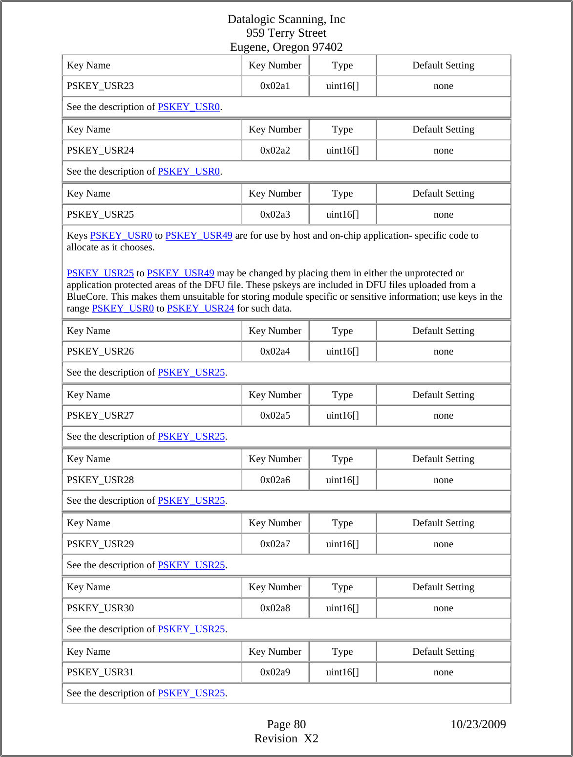 Datalogic Scanning, Inc 959 Terry Street Eugene, Oregon 97402  Page 80 10/23/2009 Revision  X2 Key Name  Key Number  Type  Default Setting PSKEY_USR23   0x02a1  uint16[]  none See the description of PSKEY_USR0.  Key Name  Key Number  Type  Default Setting PSKEY_USR24   0x02a2  uint16[]  none See the description of PSKEY_USR0.  Key Name  Key Number  Type  Default Setting PSKEY_USR25   0x02a3  uint16[]  none Keys PSKEY_USR0 to PSKEY_USR49 are for use by host and on-chip application- specific code to allocate as it chooses.  PSKEY_USR25 to PSKEY_USR49 may be changed by placing them in either the unprotected or application protected areas of the DFU file. These pskeys are included in DFU files uploaded from a BlueCore. This makes them unsuitable for storing module specific or sensitive information; use keys in the range PSKEY_USR0 to PSKEY_USR24 for such data.  Key Name  Key Number  Type  Default Setting PSKEY_USR26   0x02a4  uint16[]  none See the description of PSKEY_USR25.  Key Name  Key Number  Type  Default Setting PSKEY_USR27   0x02a5  uint16[]  none See the description of PSKEY_USR25.  Key Name  Key Number  Type  Default Setting PSKEY_USR28   0x02a6  uint16[]  none See the description of PSKEY_USR25.  Key Name  Key Number  Type  Default Setting PSKEY_USR29   0x02a7  uint16[]  none See the description of PSKEY_USR25.  Key Name  Key Number  Type  Default Setting PSKEY_USR30   0x02a8  uint16[]  none See the description of PSKEY_USR25.  Key Name  Key Number  Type  Default Setting PSKEY_USR31   0x02a9  uint16[]  none See the description of PSKEY_USR25.  