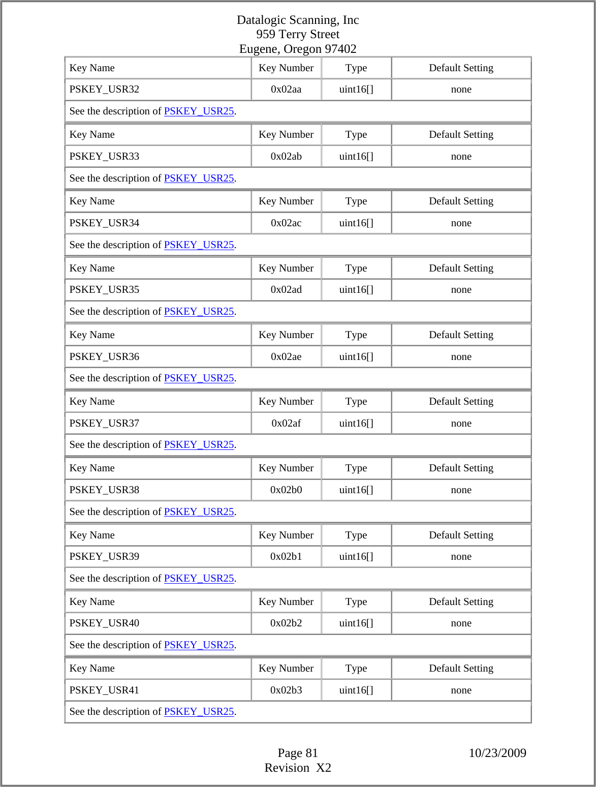 Datalogic Scanning, Inc 959 Terry Street Eugene, Oregon 97402  Page 81 10/23/2009 Revision  X2 Key Name  Key Number  Type  Default Setting PSKEY_USR32   0x02aa  uint16[]  none See the description of PSKEY_USR25.  Key Name  Key Number  Type  Default Setting PSKEY_USR33   0x02ab  uint16[]  none See the description of PSKEY_USR25.  Key Name  Key Number  Type  Default Setting PSKEY_USR34   0x02ac  uint16[]  none See the description of PSKEY_USR25.  Key Name  Key Number  Type  Default Setting PSKEY_USR35   0x02ad  uint16[]  none See the description of PSKEY_USR25.  Key Name  Key Number  Type  Default Setting PSKEY_USR36   0x02ae  uint16[]  none See the description of PSKEY_USR25.  Key Name  Key Number  Type  Default Setting PSKEY_USR37   0x02af  uint16[]  none See the description of PSKEY_USR25.  Key Name  Key Number  Type  Default Setting PSKEY_USR38   0x02b0  uint16[]  none See the description of PSKEY_USR25.  Key Name  Key Number  Type  Default Setting PSKEY_USR39   0x02b1  uint16[]  none See the description of PSKEY_USR25.  Key Name  Key Number  Type  Default Setting PSKEY_USR40   0x02b2  uint16[]  none See the description of PSKEY_USR25.  Key Name  Key Number  Type  Default Setting PSKEY_USR41   0x02b3  uint16[]  none See the description of PSKEY_USR25.  