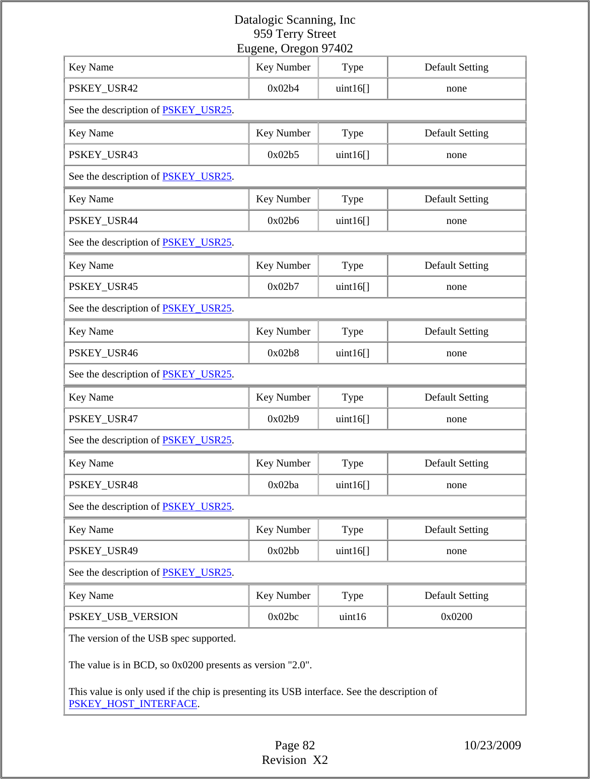 Datalogic Scanning, Inc 959 Terry Street Eugene, Oregon 97402  Page 82 10/23/2009 Revision  X2 Key Name  Key Number  Type  Default Setting PSKEY_USR42   0x02b4  uint16[]  none See the description of PSKEY_USR25.  Key Name  Key Number  Type  Default Setting PSKEY_USR43   0x02b5  uint16[]  none See the description of PSKEY_USR25.  Key Name  Key Number  Type  Default Setting PSKEY_USR44   0x02b6  uint16[]  none See the description of PSKEY_USR25.  Key Name  Key Number  Type  Default Setting PSKEY_USR45   0x02b7  uint16[]  none See the description of PSKEY_USR25.  Key Name  Key Number  Type  Default Setting PSKEY_USR46   0x02b8  uint16[]  none See the description of PSKEY_USR25.  Key Name  Key Number  Type  Default Setting PSKEY_USR47   0x02b9  uint16[]  none See the description of PSKEY_USR25.  Key Name  Key Number  Type  Default Setting PSKEY_USR48   0x02ba  uint16[]  none See the description of PSKEY_USR25.  Key Name  Key Number  Type  Default Setting PSKEY_USR49   0x02bb  uint16[]  none See the description of PSKEY_USR25.  Key Name  Key Number  Type  Default Setting PSKEY_USB_VERSION   0x02bc  uint16  0x0200 The version of the USB spec supported.  The value is in BCD, so 0x0200 presents as version &quot;2.0&quot;.  This value is only used if the chip is presenting its USB interface. See the description of PSKEY_HOST_INTERFACE.  
