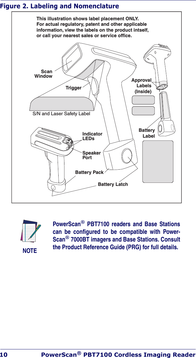 10 PowerScan® PBT7100 Cordless Imaging ReaderFigure 2. Labeling and NomenclatureNOTEPowerScan® PBT7100 readers and Base Stations can be configured to be compatible with Power-Scan® 7000BT imagers and Base Stations. Consult the Product Reference Guide (PRG) for full details.This illustration shows label placement ONLY.For actual regulatory, patent and other applicableinformation, view the labels on the product intself,or call your nearest sales or service office.ScanWindowTriggerIndicatorLEDsS/N and Laser Safety LabelSpeakerPortBattery PackApprovalLabels(Inside)BatteryLabelBattery Latch