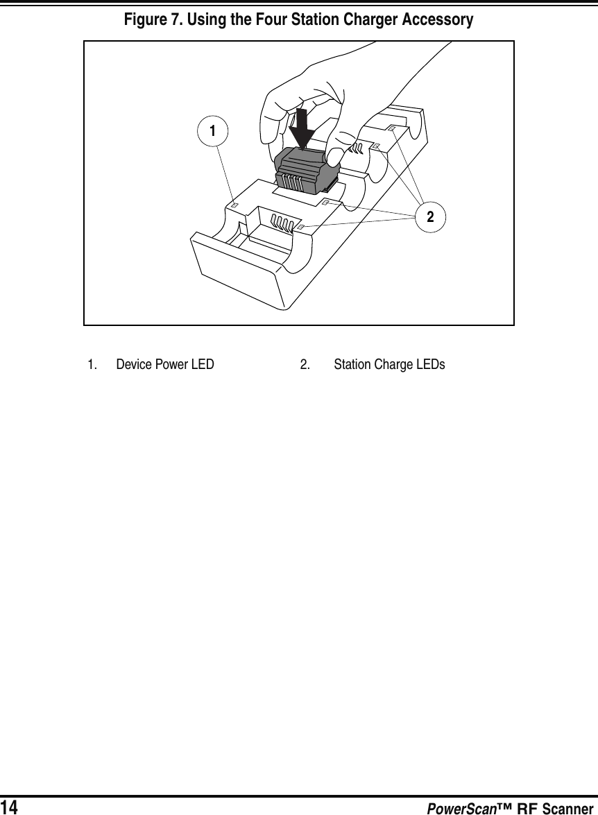 14 PowerScan™ RF ScannerFigure 7. Using the Four Station Charger Accessory1. Device Power LED 2. Station Charge LEDs12