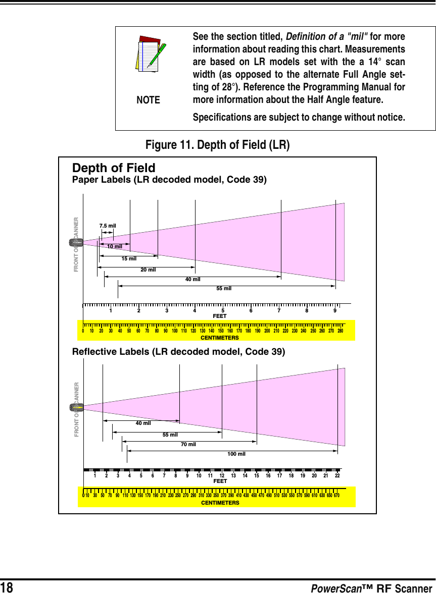 18 PowerScan™ RF ScannerFigure 11. Depth of Field (LR)NOTESee the section titled, Definition of a &quot;mil&quot; for moreinformation about reading this chart. Measurementsare based on LR models set with the a 14° scanwidth (as opposed to the alternate Full Angle set-ting of 28°). Reference the Programming Manual formore information about the Half Angle feature.Specifications are subject to change without notice.Depth of FieldPaper Labels (LR decoded model, Code 39)040 mil20 mil15 mil7.5 milCENTIMETERSFEETFRONT OF SCANNER101234520 30 40 50 60 70 80 90 100 110 120 130 140 150 1606789170 180 190 200 210 220 230 240 250 260 270 28010 mil55 milReflective Labels (LR decoded model, Code 39)70 mil55 mil40 milCENTIMETERSFEETFRONT OF SCANNER6706506306105905705505305104904704504304103903703503303102902702502302101901701501301109070503010102345678910 11 12 13 14 15 16 17 18 19 20 21 22100 mil