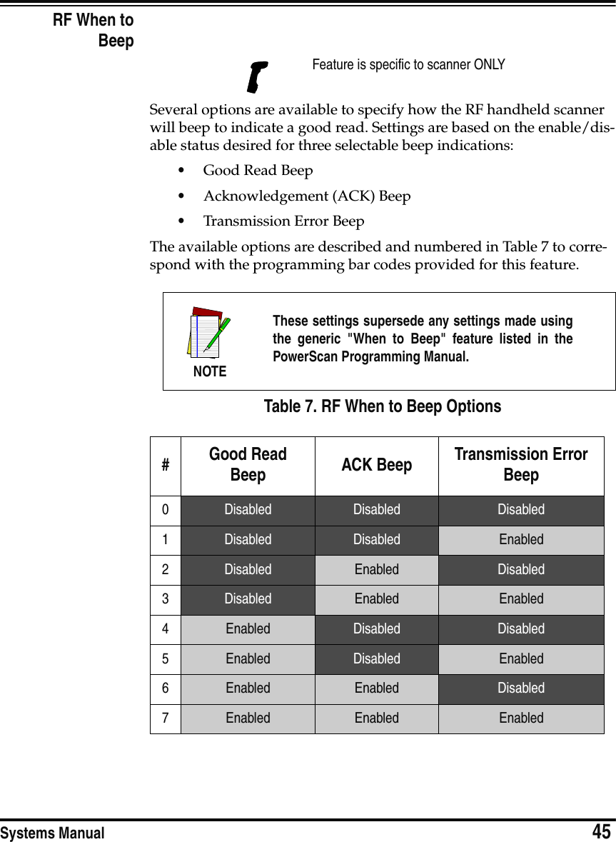 Systems Manual                            45RF When toBeep Several options are available to specify how the RF handheld scanner will beep to indicate a good read. Settings are based on the enable/dis-able status desired for three selectable beep indications:•Good Read Beep •Acknowledgement (ACK) Beep•Transmission Error BeepThe available options are described and numbered in Table 7 to corre-spond with the programming bar codes provided for this feature.Table 7. RF When to Beep OptionsFeature is specific to scanner ONLYNOTEThese settings supersede any settings made usingthe generic &quot;When to Beep&quot; feature listed in thePowerScan Programming Manual.#Good Read Beep ACK Beep Transmission Error Beep0Disabled Disabled Disabled1Disabled Disabled Enabled2Disabled Enabled Disabled3Disabled Enabled Enabled4Enabled Disabled Disabled5Enabled Disabled Enabled6Enabled Enabled Disabled7Enabled Enabled Enabled