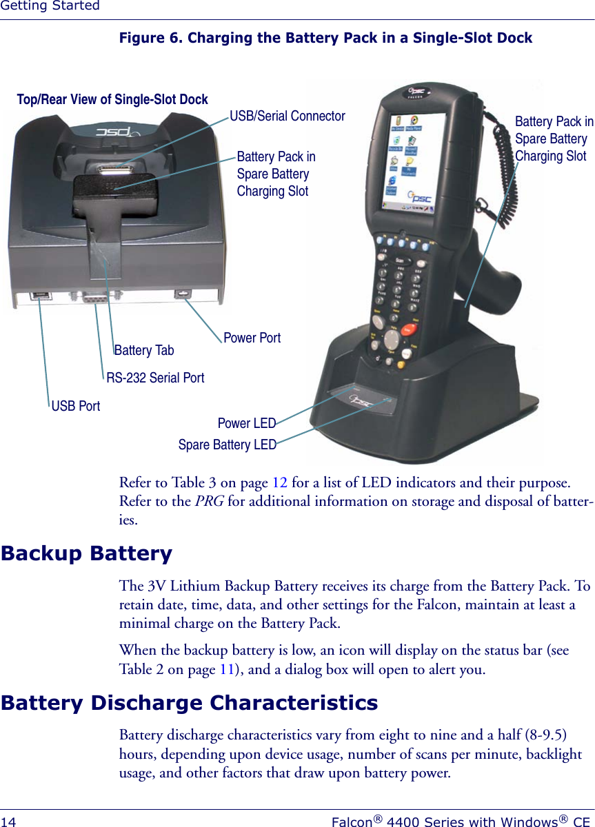 Getting Started14 Falcon® 4400 Series with Windows® CEFigure 6. Charging the Battery Pack in a Single-Slot DockRefer to Table 3 on page 12 for a list of LED indicators and their purpose. Refer to the PRG for additional information on storage and disposal of batter-ies. Backup BatteryThe 3V Lithium Backup Battery receives its charge from the Battery Pack. To retain date, time, data, and other settings for the Falcon, maintain at least a minimal charge on the Battery Pack.When the backup battery is low, an icon will display on the status bar (see Table 2 on page 11), and a dialog box will open to alert you.Battery Discharge Characteristics Battery discharge characteristics vary from eight to nine and a half (8-9.5) hours, depending upon device usage, number of scans per minute, backlight usage, and other factors that draw upon battery power.Spare Battery LEDPower LEDPower PortRS-232 Serial PortUSB PortBattery TabUSB/Serial ConnectorBattery Pack in Spare Battery Charging SlotTop/Rear View of Single-Slot DockBattery Pack in Spare Battery Charging Slot