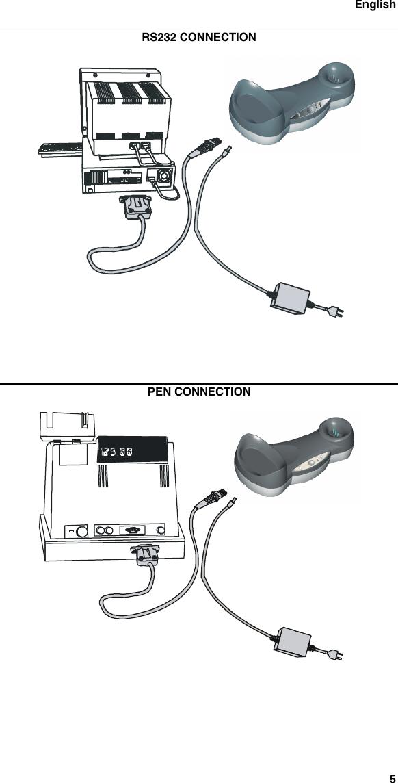 English5RS232 CONNECTIONPEN CONNECTION