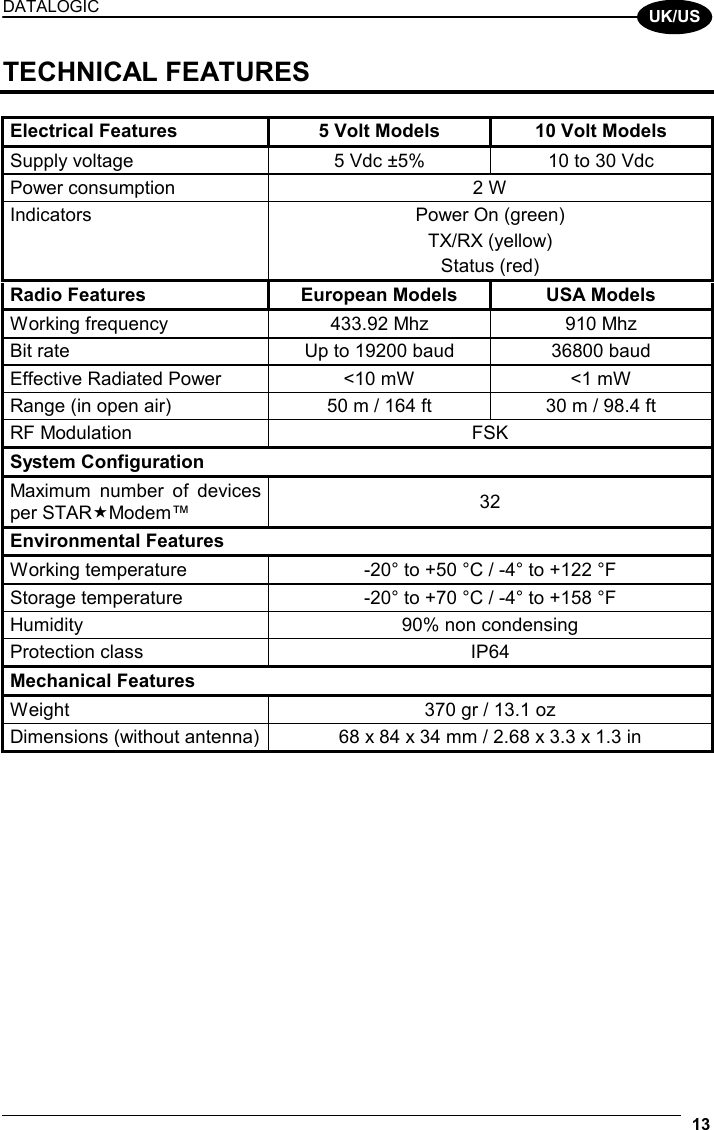 DATALOGIC  13  UK/US TECHNICAL FEATURES  Electrical Features  5 Volt Models  10 Volt Models Supply voltage  5 Vdc ±5%   10 to 30 Vdc Power consumption  2 W Indicators  Power On (green) TX/RX (yellow) Status (red) Radio Features European Models  USA Models Working frequency  433.92 Mhz  910 Mhz Bit rate  Up to 19200 baud  36800 baud Effective Radiated Power  &lt;10 mW  &lt;1 mW Range (in open air)  50 m / 164 ft  30 m / 98.4 ft RF Modulation  FSK System Configuration  Maximum number of devices per STARModem™  32 Environmental Features Working temperature  -20° to +50 °C / -4° to +122 °F Storage temperature  -20° to +70 °C / -4° to +158 °F Humidity  90% non condensing Protection class  IP64 Mechanical Features Weight  370 gr / 13.1 oz Dimensions (without antenna) 68 x 84 x 34 mm / 2.68 x 3.3 x 1.3 in   