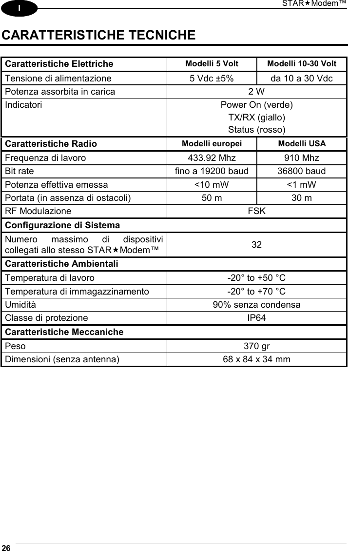 STARModem™ 26  I CARATTERISTICHE TECNICHE  Caratteristiche Elettriche Modelli 5 Volt Modelli 10-30 Volt Tensione di alimentazione  5 Vdc ±5%  da 10 a 30 Vdc Potenza assorbita in carica  2 W Indicatori  Power On (verde) TX/RX (giallo) Status (rosso) Caratteristiche Radio Modelli europei  Modelli USA Frequenza di lavoro  433.92 Mhz  910 Mhz Bit rate  fino a 19200 baud  36800 baud Potenza effettiva emessa  &lt;10 mW  &lt;1 mW Portata (in assenza di ostacoli)  50 m  30 m RF Modulazione  FSK Configurazione di Sistema Numero massimo di dispositivi collegati allo stesso STARModem™  32 Caratteristiche Ambientali Temperatura di lavoro  -20° to +50 °C Temperatura di immagazzinamento  -20° to +70 °C Umidità  90% senza condensa Classe di protezione  IP64 Caratteristiche Meccaniche Peso 370 gr Dimensioni (senza antenna)  68 x 84 x 34 mm 