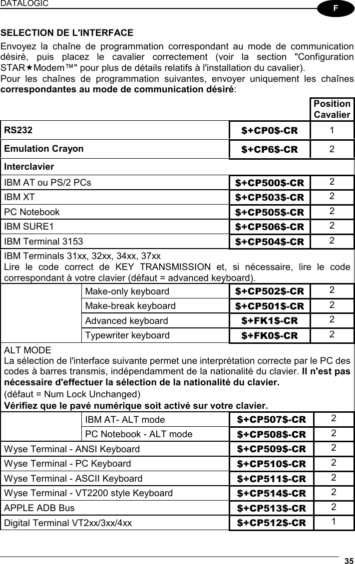 DATALOGIC  35  F SELECTION DE L&apos;INTERFACE Envoyez la chaîne de programmation correspondant au mode de communication désiré, puis placez le cavalier correctement (voir la section &quot;Configuration STARModem™&quot; pour plus de détails relatifs à l&apos;installation du cavalier). Pour les chaînes de programmation suivantes, envoyer uniquement les chaînes correspondantes au mode de communication désiré:    Position Cavalier RS232 $+CP0$-CR  1 Emulation Crayon  $+CP6$-CR  2 Interclavier IBM AT ou PS/2 PCs $+CP500$-CR 2 IBM XT  $+CP503$-CR 2 PC Notebook  $+CP505$-CR 2 IBM SURE1  $+CP506$-CR 2 IBM Terminal 3153  $+CP504$-CR 2 IBM Terminals 31xx, 32xx, 34xx, 37xx Lire le code correct de KEY TRANSMISSION et, si nécessaire, lire le code correspondant à votre clavier (défaut = advanced keyboard).  Make-only keyboard $+CP502$-CR 2  Make-break keyboard $+CP501$-CR 2  Advanced keyboard $+FK1$-CR  2  Typewriter keyboard $+FK0$-CR  2 ALT MODE La sélection de l&apos;interface suivante permet une interprétation correcte par le PC des codes à barres transmis, indépendamment de la nationalité du clavier. Il n&apos;est pas nécessaire d&apos;effectuer la sélection de la nationalité du clavier. (défaut = Num Lock Unchanged)  Vérifiez que le pavé numérique soit activé sur votre clavier.   IBM AT- ALT mode  $+CP507$-CR  2   PC Notebook - ALT mode  $+CP508$-CR  2 Wyse Terminal - ANSI Keyboard  $+CP509$-CR  2 Wyse Terminal - PC Keyboard  $+CP510$-CR  2 Wyse Terminal - ASCII Keyboard  $+CP511$-CR  2 Wyse Terminal - VT2200 style Keyboard  $+CP514$-CR  2 APPLE ADB Bus  $+CP513$-CR  2 Digital Terminal VT2xx/3xx/4xx  $+CP512$-CR  1 