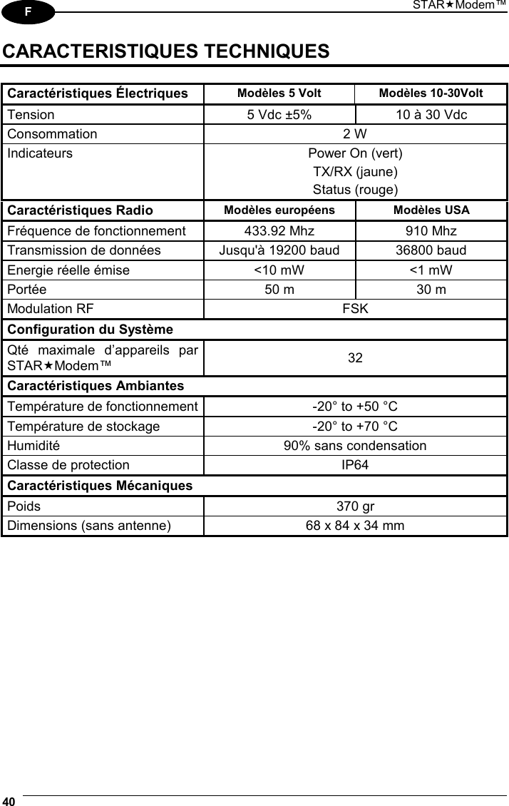 STARModem™ 40  F CARACTERISTIQUES TECHNIQUES  Caractéristiques Électriques Modèles 5 Volt Modèles 10-30Volt Tension  5 Vdc ±5%  10 à 30 Vdc Consommation 2 W Indicateurs  Power On (vert) TX/RX (jaune) Status (rouge) Caractéristiques Radio Modèles européens  Modèles USA Fréquence de fonctionnement  433.92 Mhz  910 Mhz Transmission de données  Jusqu&apos;à 19200 baud  36800 baud Energie réelle émise  &lt;10 mW  &lt;1 mW Portée  50 m  30 m Modulation RF  FSK Configuration du Système Qté maximale d’appareils par STARModem™  32 Caractéristiques Ambiantes Température de fonctionnement -20° to +50 °C  Température de stockage  -20° to +70 °C Humidité  90% sans condensation Classe de protection  IP64 Caractéristiques Mécaniques Poids 370 gr Dimensions (sans antenne)  68 x 84 x 34 mm   