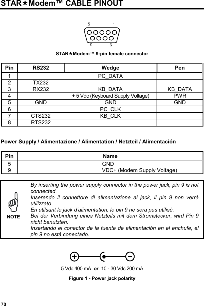  70  STARModem™ CABLE PINOUT   5196 STARModem™ 9-pin female connector  Pin RS232  Wedge  Pen 1   PC_DATA   2 TX232     3 RX232  KB_DATA  KB_DATA 4    + 5 Vdc (Keyboard Supply Voltage)  PWR 5 GND  GND  GND 6   PC_CLK   7 CTS232  KB_CLK   8 RTS232       Power Supply / Alimentazione / Alimentation / Netzteil / Alimentación  Pin Name 5   GND 9    VDC+ (Modem Supply Voltage)   NOTE By inserting the power supply connector in the power jack, pin 9 is not connected. Inserendo il connettore di alimentazione al jack, il pin 9 non verrà utilizzato. En utilsant le jack d&apos;alimentation, le pin 9 ne sera pas utilisé. Bei der Verbindung eines Netzteils mit dem Stromstecker, wird Pin 9 nicht benutzten. Insertando el conector de la fuente de alimentación en el enchufe, el pin 9 no está conectado.   5 Vdc 400 mA  or  10 - 30 Vdc 200 mA Figure 1 - Power jack polarity 