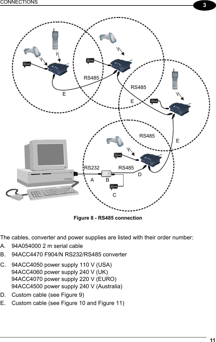 CONNECTIONS  11  3 FPS14Power SupplyRS485RS485RS485RS232FPS14Power  SupplyFPS14Power  SupplyFPS14Power  SupplyFPS14Power SupplyABCDEEERS485 Figure 8 - RS485 connection   The cables, converter and power supplies are listed with their order number: A.  94A054000 2 m serial cable B.  94ACC4470 F904/N RS232/RS485 converter C.  94ACC4050 power supply 110 V (USA) 94ACC4060 power supply 240 V (UK) 94ACC4070 power supply 220 V (EURO) 94ACC4500 power supply 240 V (Australia) D.  Custom cable (see Figure 9) E.  Custom cable (see Figure 10 and Figure 11) 