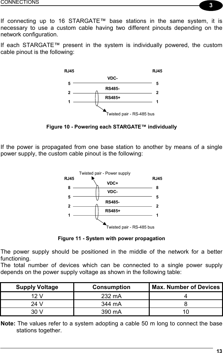 CONNECTIONS  13  3 If connecting up to 16 STARGATE™ base stations in the same system, it is necessary to use a custom cable having two different pinouts depending on the network configuration. If each STARGATE™ present in the system is individually powered, the custom cable pinout is the following:   52RJ4552RJ451 1VDC-RS485-RS485+Twisted pair - RS-485 bus Figure 10 - Powering each STARGATE™ individually   If the power is propagated from one base station to another by means of a single power supply, the custom cable pinout is the following:   852RJ45852RJ451 1Twisted pair - RS-485 busTwisted pair - Power supplyVDC+VDC-RS485-RS485+ Figure 11 - System with power propagation  The power supply should be positioned in the middle of the network for a better functioning. The total number of devices which can be connected to a single power supply depends on the power supply voltage as shown in the following table:  Supply Voltage  Consumption  Max. Number of Devices 12 V  232 mA  4 24 V  344 mA  8 30 V  390 mA  10 Note: The values refer to a system adopting a cable 50 m long to connect the base stations together. 