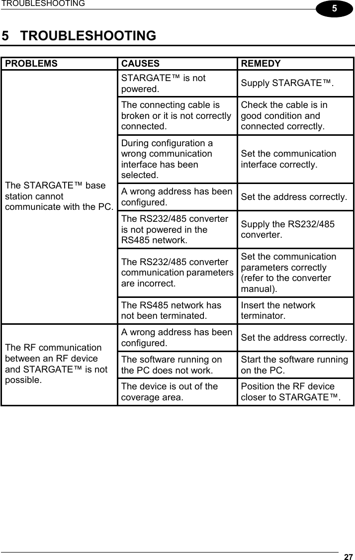 TROUBLESHOOTING  27  5 5 TROUBLESHOOTING  PROBLEMS CAUSES  REMEDY STARGATE™ is not powered.  Supply STARGATE™. The connecting cable is broken or it is not correctly connected. Check the cable is in good condition and connected correctly. During configuration a wrong communication interface has been selected. Set the communication interface correctly. A wrong address has been configured.  Set the address correctly. The RS232/485 converter is not powered in the  RS485 network. Supply the RS232/485 converter. The RS232/485 converter communication parameters are incorrect.  Set the communication parameters correctly (refer to the converter manual). The STARGATE™ base station cannot communicate with the PC. The RS485 network has not been terminated. Insert the network terminator. A wrong address has been configured.  Set the address correctly. The software running on the PC does not work. Start the software running on the PC. The RF communication between an RF device and STARGATE™ is not possible.  The device is out of the coverage area. Position the RF device closer to STARGATE™. 