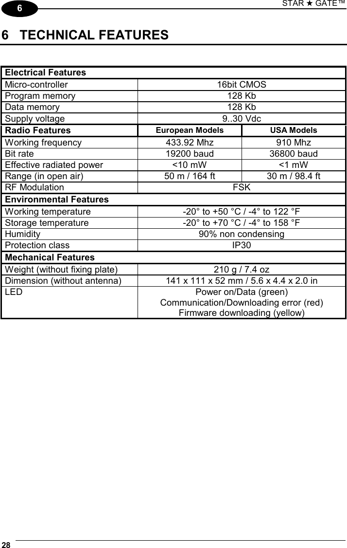 STAR ★ GATE™ 28   6 6 TECHNICAL FEATURES   Electrical Features Micro-controller 16bit CMOS Program memory  128 Kb Data memory  128 Kb Supply voltage  9..30 Vdc Radio Features European Models  USA Models Working frequency  433.92 Mhz  910 Mhz Bit rate  19200 baud  36800 baud Effective radiated power  &lt;10 mW  &lt;1 mW Range (in open air)  50 m / 164 ft  30 m / 98.4 ft RF Modulation  FSK Environmental Features Working temperature  -20° to +50 °C / -4° to 122 °F Storage temperature  -20° to +70 °C / -4° to 158 °F Humidity  90% non condensing Protection class  IP30 Mechanical Features Weight (without fixing plate)  210 g / 7.4 oz Dimension (without antenna)  141 x 111 x 52 mm / 5.6 x 4.4 x 2.0 in LED  Power on/Data (green) Communication/Downloading error (red) Firmware downloading (yellow)   