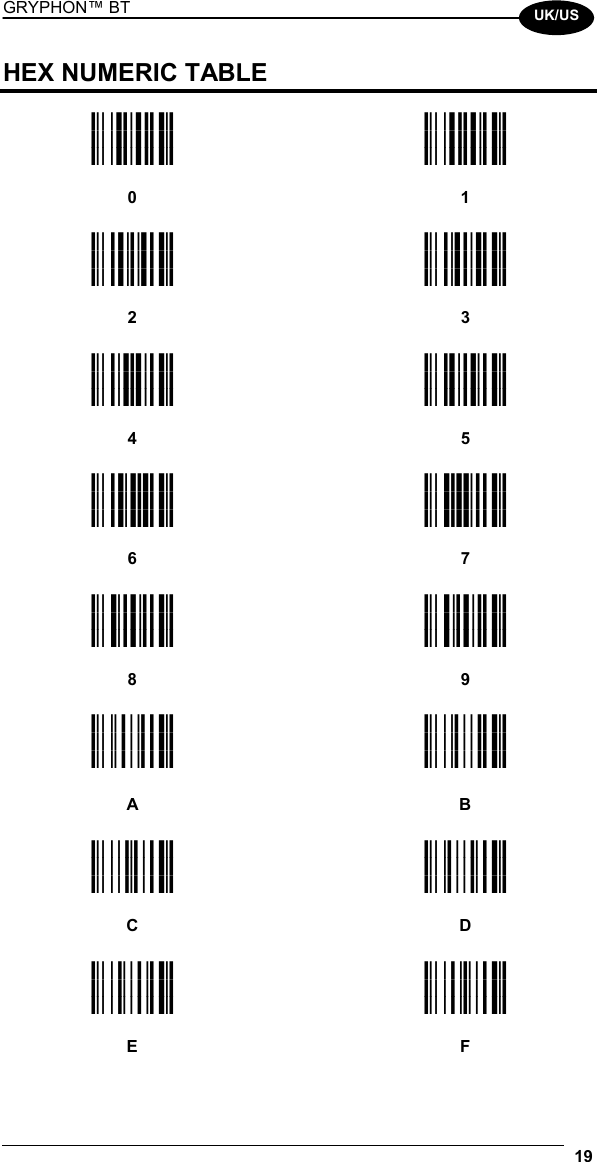 GRYPHON™ BT  19  UK/US HEX NUMERIC TABLE  ik ik ik   ik ik ik  0  1    ik ik ik   ik ik ik  2  3    ik ik ik   ik ik ik  4  5    ik ik ik   ik ik ik  6  7    ik ik ik   ik ik ik  8  9    i&quot;#k i&quot;#k i&quot;#k   i#$k i#$k i#$k  A   B    i$%k i$%k i$%k   i%&amp;k i%&amp;k i%&amp;k  C   D    i&amp;&apos;k i&amp;&apos;k i&amp;&apos;k   i&apos;(k i&apos;(k i&apos;(k  E   F  