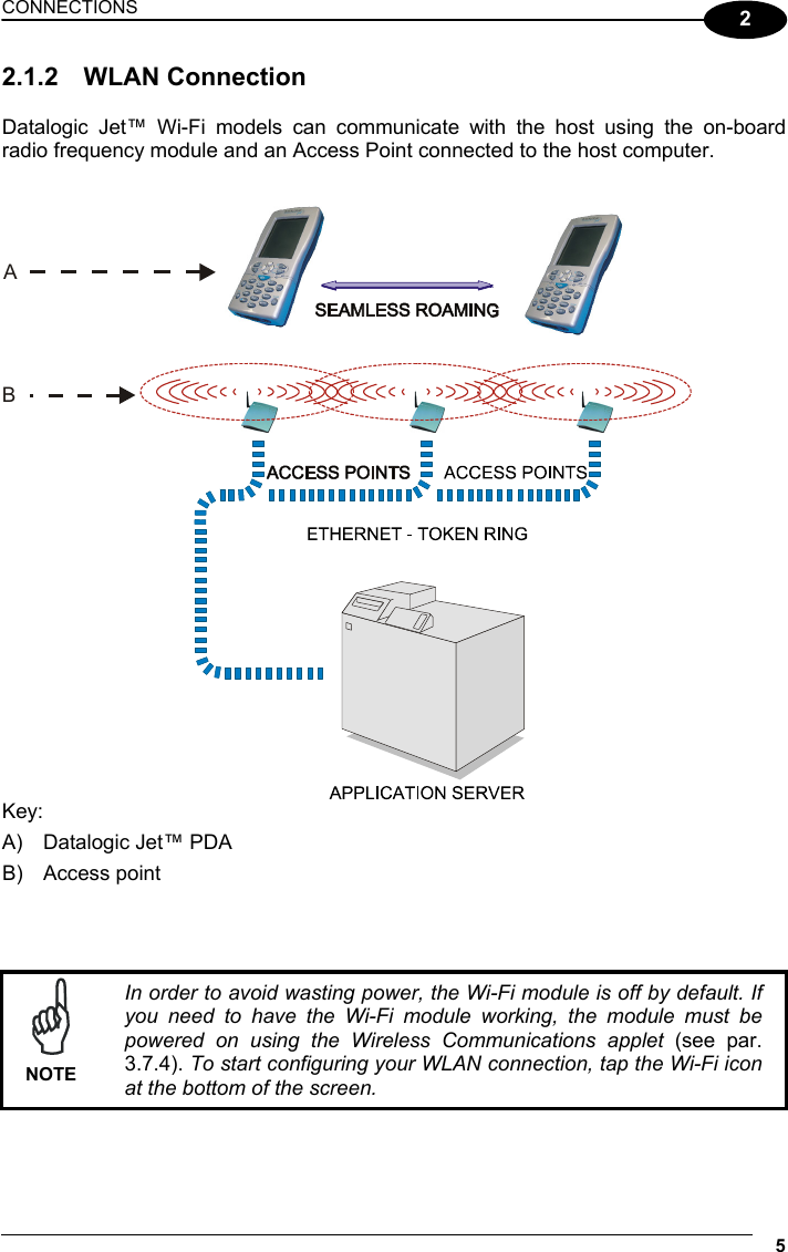 CONNECTIONS 5  2 2.1.2 WLAN Connection  Datalogic Jet™ Wi-Fi models can communicate with the host using the on-board radio frequency module and an Access Point connected to the host computer.  AB Key: A)  Datalogic Jet™ PDA B) Access point     NOTE In order to avoid wasting power, the Wi-Fi module is off by default. If you need to have the Wi-Fi module working, the module must be powered on using the Wireless Communications applet (see par. 3.7.4). To start configuring your WLAN connection, tap the Wi-Fi icon at the bottom of the screen. 