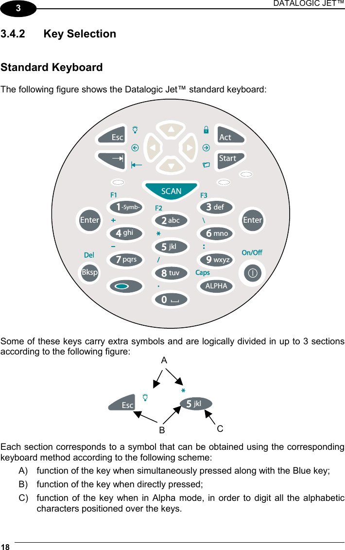 DATALOGIC JET™ 18   3 3.4.2 Key Selection   Standard Keyboard  The following figure shows the Datalogic Jet™ standard keyboard:                        Some of these keys carry extra symbols and are logically divided in up to 3 sections according to the following figure:    Esc jkl    Each section corresponds to a symbol that can be obtained using the corresponding keyboard method according to the following scheme: A)  function of the key when simultaneously pressed along with the Blue key; B)  function of the key when directly pressed; C)  function of the key when in Alpha mode, in order to digit all the alphabetic   characters positioned over the keys. SCANEsc ActStart-Symb-defabcALPHAghipqrsjkltuvmnowxyzBkspEnterEnterACB