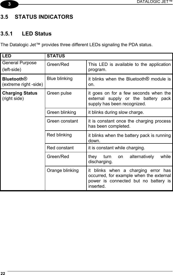 DATALOGIC JET™ 22   3 3.5 STATUS INDICATORS   3.5.1 LED Status  The Datalogic Jet™ provides three different LEDs signaling the PDA status.  LED STATUS General Purpose (left-side) Green/Red  This LED is available to the application program. Bluetooth® (extreme right -side) Blue blinking  it blinks when the Bluetooth® module is on. Green pulse  it goes on for a few seconds when the external supply or the battery pack supply has been recognized. Green blinking  it blinks during slow charge. Green constant  it is constant once the charging process has been completed. Red blinking  it blinks when the battery pack is running down. Red constant  it is constant while charging. Green/Red  they turn on alternatively while discharging. Charging Status (right side) Orange blinking  it blinks when a charging error has occurred, for example when the external power is connected but no battery is inserted.    