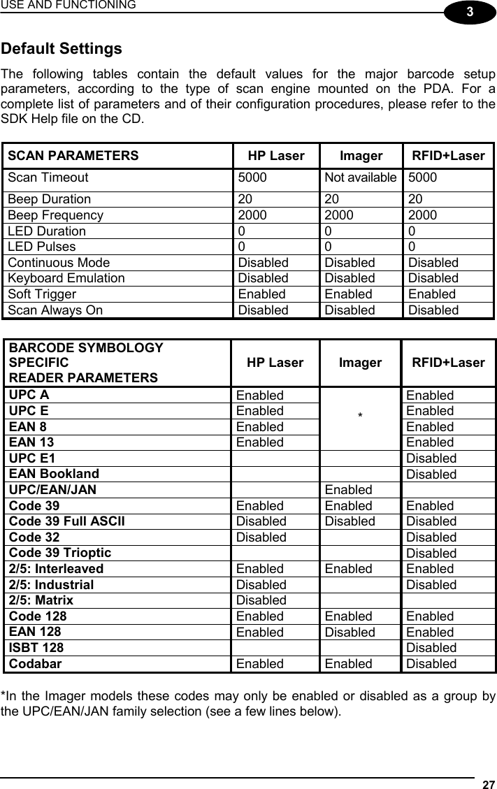 USE AND FUNCTIONING 27  3 Default Settings The following tables contain the default values for the major barcode setup parameters, according to the type of scan engine mounted on the PDA. For a complete list of parameters and of their configuration procedures, please refer to the SDK Help file on the CD.  SCAN PARAMETERS  HP Laser  Imager RFID+Laser Scan Timeout  5000  Not available 5000 Beep Duration  20  20  20 Beep Frequency  2000  2000  2000 LED Duration  0  0  0 LED Pulses  0  0  0 Continuous Mode  Disabled  Disabled  Disabled Keyboard Emulation  Disabled  Disabled  Disabled Soft Trigger  Enabled  Enabled  Enabled Scan Always On  Disabled  Disabled  Disabled   BARCODE SYMBOLOGY SPECIFIC READER PARAMETERS HP Laser  Imager  RFID+Laser UPC A  Enabled Enabled UPC E  Enabled Enabled EAN 8  Enabled Enabled EAN 13  Enabled * Enabled UPC E1    Disabled EAN Bookland    Disabled UPC/EAN/JAN   Enabled  Code 39  Enabled Enabled Enabled Code 39 Full ASCII  Disabled Disabled Disabled Code 32  Disabled   Disabled Code 39 Trioptic    Disabled 2/5: Interleaved  Enabled Enabled Enabled 2/5: Industrial  Disabled   Disabled 2/5: Matrix  Disabled    Code 128   Enabled Enabled Enabled EAN 128   Enabled Disabled Enabled ISBT 128    Disabled Codabar  Enabled Enabled Disabled  *In the Imager models these codes may only be enabled or disabled as a group by the UPC/EAN/JAN family selection (see a few lines below).   