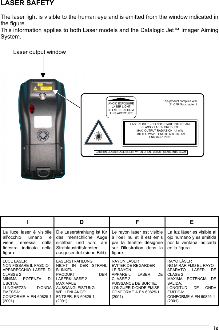  ix  LASER SAFETY  The laser light is visible to the human eye and is emitted from the window indicated in the figure. This information applies to both Laser models and the Datalogic Jet™ Imager Aiming System.             I D F E La luce laser è visibile all&apos;occhio umano e viene emessa dalla finestra indicata nella figura. Die Laserstrahlung ist für das menschliche Auge sichtbar und wird am Strahlaustrittsfenster ausgesendet (siehe Bild).Le rayon laser est visible à l&apos;oeil nu et il est émis par la fenêtre désignée sur l&apos;illustration dans la figure. La luz láser es visible al ojo humano y es emitida por la ventana indicada en la figura. LUCE LASER NON FISSARE IL FASCIO APPARECCHIO LASER DI CLASSE 2  MINIMA POTENZA DI USCITA: LUNGHEZZA D&apos;ONDA EMESSA: CONFORME A EN 60825-1 (2001) LASERSTRAHLUNG NICHT IN DER STRAHL BLINKEN PRODUKT DER LASERKLASSE 2 MAXIMALE AUSGANGLEISTUNG: WELLENLÄNGE: ENTSPR. EN 60825-1 (2001) RAYON LASER EVITER DE REGARDER LE RAYON  APPAREIL LASER DE CLASSE 2 PUISSANCE DE SORTIE: LONGUER D&apos;ONDE EMISE: CONFORME A EN 60825-1 (2001) RAYO LÁSER NO MIRAR FIJO EL RAYO APARATO LÁSER DE CLASE 2 MÁXIMA POTENCIA DE SALIDA: LONGITUD DE ONDA EMITIDA: CONFORME A EN 60825-1 (2001)      LASER LIGHT - DO NOT STARE INTO BEAM CLASS 2 LASER PRODUCT MAX. OUTPUT RADIATION 1.4 mW EMITTED WAVELENGTH 630~680 nm EN60825-1:2001 This product complies with21 CFR Subchapter JAVOID EXPOSURELASER LIGHT IS EMITTED FROMTHIS APERTURE CAUTION-CLASS 2 LASER LIGHT WHEN OPEN - DO NOT STARE INTO BEAM   Laser output window 