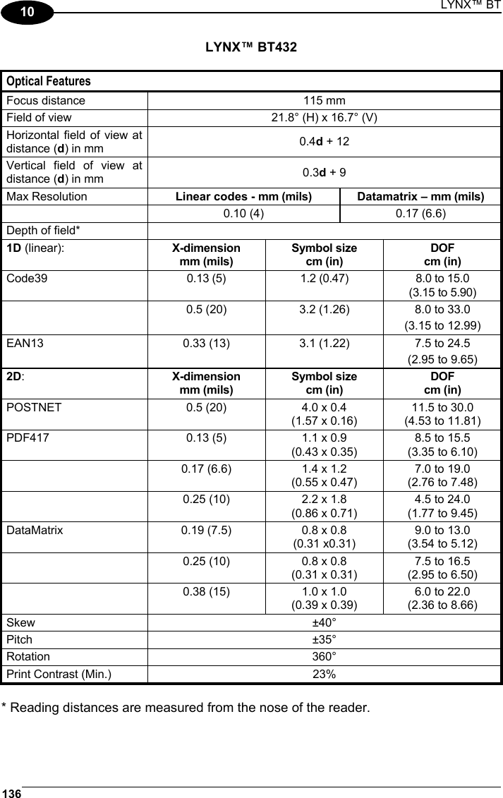 LYNX™ BT 136  10 LYNX™ BT432  Optical Features Focus distance  115 mm Field of view  21.8° (H) x 16.7° (V) Horizontal field of view at distance (d) in mm  0.4d + 12 Vertical field of view at distance (d) in mm  0.3d + 9 Max Resolution  Linear codes - mm (mils)  Datamatrix – mm (mils)   0.10 (4)  0.17 (6.6) Depth of field*   1D (linear):  X-dimension mm (mils) Symbol size cm (in) DOF cm (in) Code39  0.13 (5)  1.2 (0.47)  8.0 to 15.0  (3.15 to 5.90)   0.5 (20)  3.2 (1.26)  8.0 to 33.0 (3.15 to 12.99) EAN13  0.33 (13)  3.1 (1.22)  7.5 to 24.5 (2.95 to 9.65) 2D:  X-dimension mm (mils) Symbol size cm (in) DOF cm (in) POSTNET  0.5 (20)  4.0 x 0.4 (1.57 x 0.16) 11.5 to 30.0 (4.53 to 11.81) PDF417  0.13 (5)  1.1 x 0.9 (0.43 x 0.35) 8.5 to 15.5 (3.35 to 6.10)   0.17 (6.6)  1.4 x 1.2 (0.55 x 0.47) 7.0 to 19.0 (2.76 to 7.48)   0.25 (10)  2.2 x 1.8 (0.86 x 0.71) 4.5 to 24.0 (1.77 to 9.45) DataMatrix  0.19 (7.5)  0.8 x 0.8 (0.31 x0.31) 9.0 to 13.0 (3.54 to 5.12)   0.25 (10)  0.8 x 0.8 (0.31 x 0.31) 7.5 to 16.5 (2.95 to 6.50)   0.38 (15)  1.0 x 1.0 (0.39 x 0.39) 6.0 to 22.0 (2.36 to 8.66) Skew ±40° Pitch ±35° Rotation 360° Print Contrast (Min.)  23%  * Reading distances are measured from the nose of the reader.   