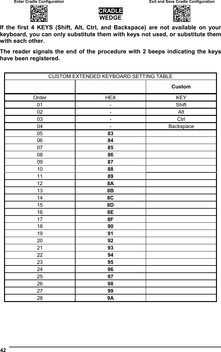 Enter Cradle Configuration   Exit and Save Cradle Configuration AOAIGMHOFNGNENEIEPANHOGOCK  AHPNIBAMDKEOFMHMLJALFAGHIK  AKCBPJCJGIIJCMCEGMNGOBKBJK  AEFBJLBGMHPLMPEEEJKEBPIHGK  AAPHBAJJCHEGKKELMEFNPDJFFK  AHLFBINLDNIMKHJDEHLCADAJLK  DDDDLDDLLDDLLLLDDDDDDLDLDL CRADLE WEDGE AOAICMHOFNGNENEIEPANHOGOCK  AHPNIBAMDKEOFMHMLJALFGAHIK  AKCBPJCJGIIJCMCEGJKPBHPLLK  AEFBJLBGMHPLNIHAENDLMGFEGK  AAPHBAJJDDGHFLHEBHKCGLFFHK  AELFBJOABCEOENLELBPIIGNLLK  DLLDLDDLDLLLLLLDDDLDDLDLLL  42  If the first 4 KEYS (Shift, Alt, Ctrl, and Backspace) are not available on your keyboard, you can only substitute them with keys not used, or substitute them with each other. The reader signals the end of the procedure with 2 beeps indicating the keys have been registered.  CUSTOM EXTENDED KEYBOARD SETTING TABLE    Custom Order HEX  KEY 01 - Shift 02 - Alt 03 - Ctrl 04 - Backspace 05  83   06  84   07  85   08  86   09  87   10  88   11  89   12  8A   13  8B   14  8C   15  8D   16  8E   17  8F   18  90   19  91   20  92   21  93   22  94   23  95   24  96   25  97   26  98   27  99   28  9A    