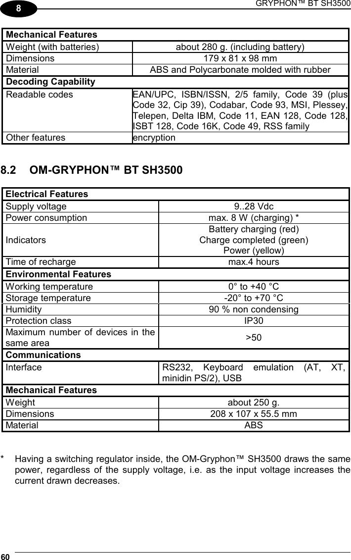 GRYPHON™ BT SH3500 60  8 Mechanical Features Weight (with batteries)  about 280 g. (including battery) Dimensions  179 x 81 x 98 mm  Material  ABS and Polycarbonate molded with rubber Decoding Capability Readable codes  EAN/UPC, ISBN/ISSN, 2/5 family, Code 39 (plus Code 32, Cip 39), Codabar, Code 93, MSI, Plessey, Telepen, Delta IBM, Code 11, EAN 128, Code 128, ISBT 128, Code 16K, Code 49, RSS family Other features  encryption   8.2  OM-GRYPHON™ BT SH3500  Electrical Features Supply voltage  9..28 Vdc Power consumption  max. 8 W (charging) * Indicators Battery charging (red) Charge completed (green) Power (yellow) Time of recharge  max.4 hours Environmental Features Working temperature  0° to +40 °C Storage temperature  -20° to +70 °C Humidity  90 % non condensing Protection class  IP30 Maximum number of devices in the same area  &gt;50 Communications Interface  RS232, Keyboard emulation (AT, XT, minidin PS/2), USB Mechanical Features Weight  about 250 g. Dimensions  208 x 107 x 55.5 mm Material ABS   *  Having a switching regulator inside, the OM-Gryphon™ SH3500 draws the same power, regardless of the supply voltage, i.e. as the input voltage increases the current drawn decreases.  