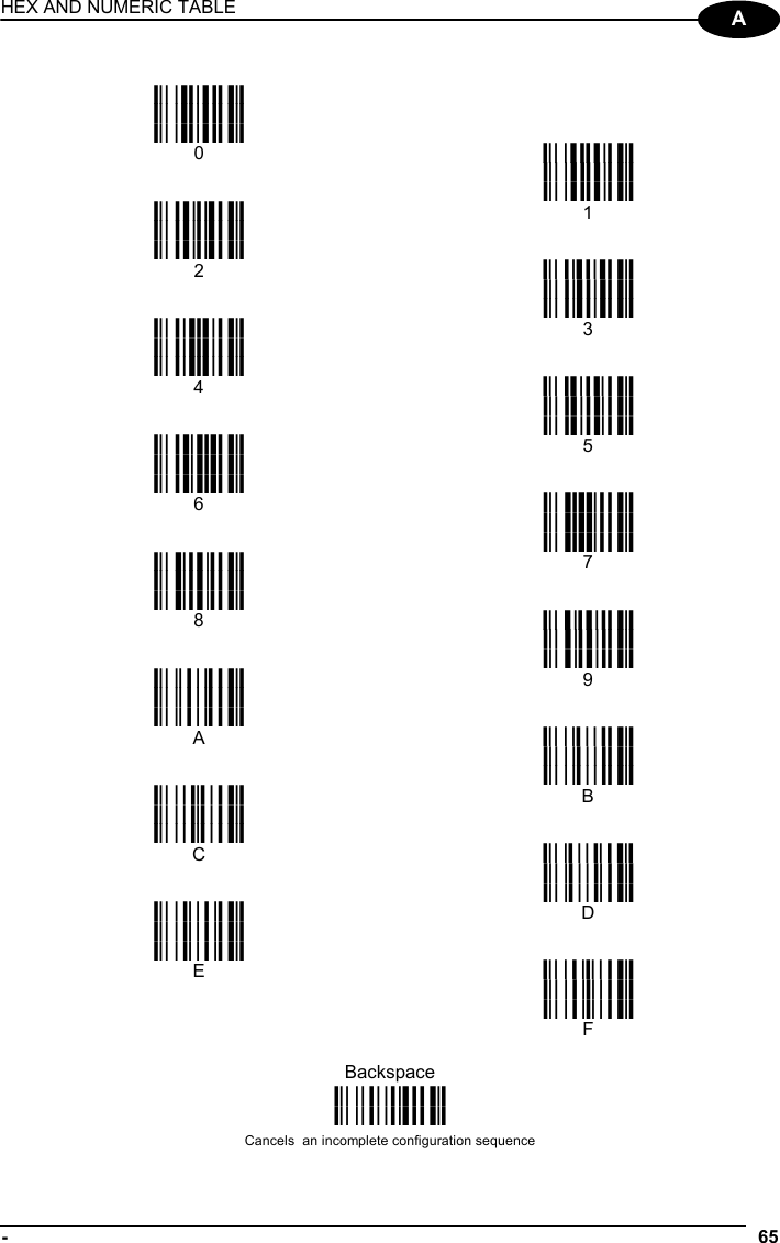 HEX AND NUMERIC TABLE -  65 A  ik ik ik  0 ik ik ik ik ik ik 1 2 ik ik ik ik ik ik 3 4 ik ik ik ik ik ik 5 6 ik ik ik ik ik ik 7 8 ik ik ik i&quot;#k i&quot;#k i&quot;#k 9 A i#$k i#$k i#$k i$%k i$%k i$%k B C i%&amp;k i%&amp;k i%&amp;k i&amp;&apos;k i&amp;&apos;k i&amp;&apos;k D E i&apos;(k i&apos;(k i&apos;(k  F  Backspace ik ik Cancels  an incomplete configuration sequence   