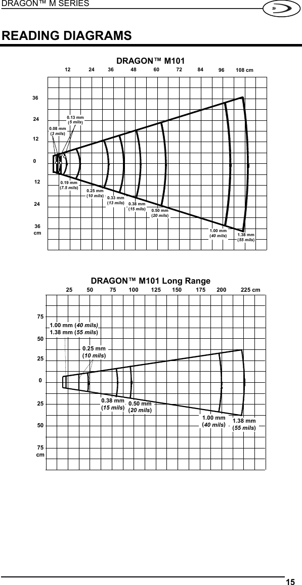 DRAGON™ M SERIES  15   READING DIAGRAMS  DRAGON™ M101 12 24 36 48 60 963624120122436cm72 84 108 cm0.19 mm(7.5 mils)0.25 mm(10 mils)0.33 mm(13 mils)0.50 mm(20 mils)1.00 mm(40 mils)1.38 mm(55 mils)0.08 mm(3 mils)0.13 mm(5 mils)0.38 mm(15 mils)   DRAGON™ M101 Long Range 25 50 75 100 125 200 225 cm7550250255075cm150 1750.38 mm(15 mils)0.50 mm(20 mils)1.00 mm(40 mils)1.38 mm(55 mils)1.00 mm (40 mils)1.38 mm (55 mils)0.25 mm(10 mils)  