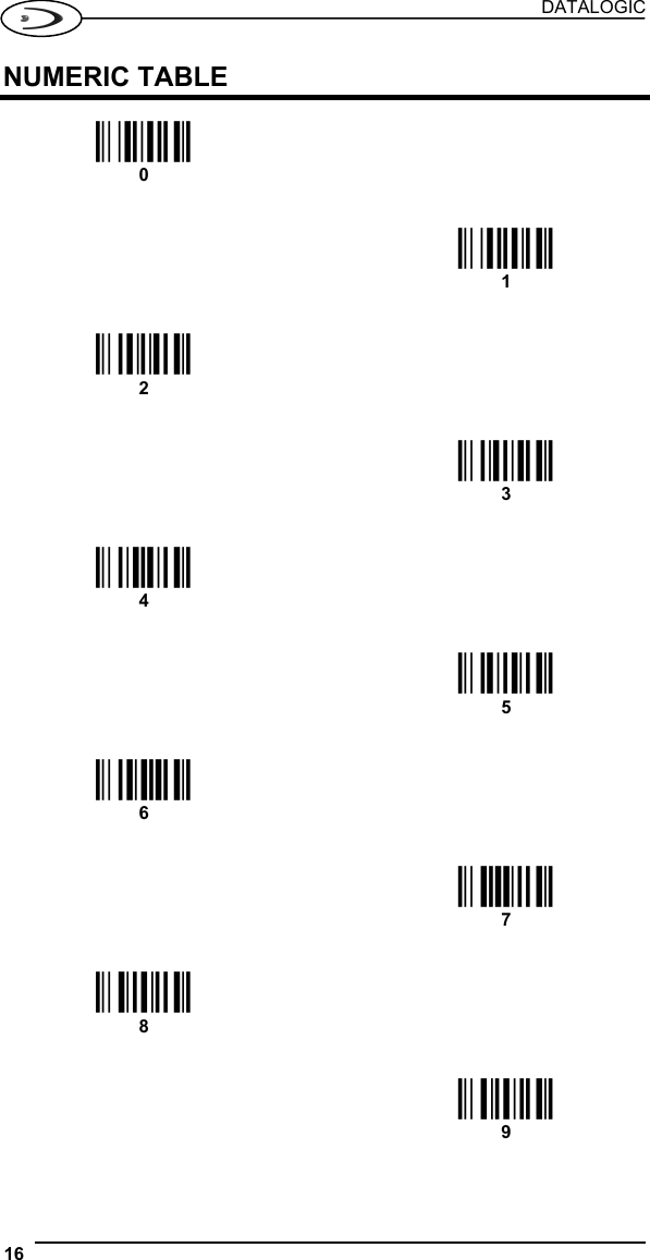 DATALOGIC 16   NUMERIC TABLE  Ì01Î    0      Ì12Î   1 Ì23Î    2      Ì34Î   3 Ì45Î    4      Ì56Î   5 Ì67Î    6      Ì78Î   7 Ì89Î    8      Ì9:Î   9   