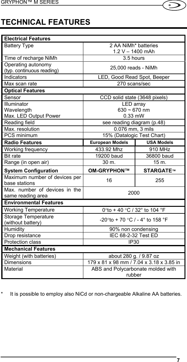 GRYPHON™ M SERIES  7   TECHNICAL FEATURES  Electrical Features Battery Type  2 AA NiMh* batteries 1.2 V – 1400 mAh Time of recharge NiMh  3.5 hours Operating autonomy (typ. continuous reading)  25,000 reads - NiMh Indicators  LED, Good Read Spot, Beeper Max scan rate  270 scans/sec Optical Features Sensor  CCD solid state (3648 pixels) Illuminator LED array Wavelength  630 ~ 670 nm Max. LED Output Power  0.33 mW Reading field  see reading diagram (p.48) Max. resolution  0.076 mm, 3 mils PCS minimum  15% (Datalogic Test Chart) Radio Features  European Models  USA Models Working frequency  433.92 Mhz  910 MHz Bit rate  19200 baud  36800 baud Range (in open air)  30 m.  15 m. System Configuration  OM-GRYPHON™  STARGATE™ Maximum number of devices per base stations  16 255 Max. number of devices in the same reading area  2000 Environmental Features Working Temperature  0°to + 40 °C / 32° to 104 °F Storage Temperature (without battery)  -20°to + 70 °C / - 4° to 158 °F Humidity  90% non condensing Drop resistance  IEC 68-2-32 Test ED Protection class  IP30 Mechanical Features Weight (with batteries)  about 280 g. / 9.87 oz Dimensions  179 x 81 x 98 mm / 7.04 x 3.18 x 3.85 in Material  ABS and Polycarbonate molded with rubber   *  It is possible to employ also NiCd or non-chargeable Alkaline AA batteries.  