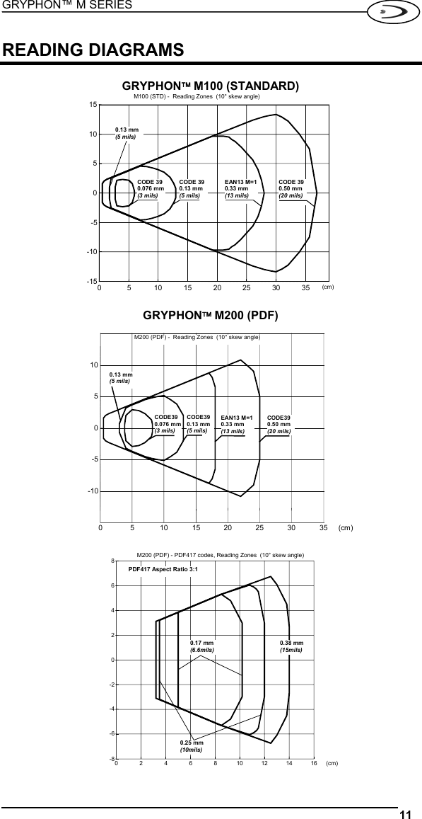 GRYPHON™ M SERIES  11   READING DIAGRAMS  GRYPHON™ M100 (STANDARD) 0 5 10 15 20 25 30 35-15-10-5051015M100 (STD) -  Reading Zones  (10° skew angle)(cm)CODE 390.13 mm(5 mils)EAN13 M=10.33 mm(13 mils)CODE 390.50 mm(20 mils)CODE 390.076 mm(3 mils)0.13 mm(5 mils)  GRYPHON™ M200 (PDF) 0 5 10 15 20 25 30 35-10-50510M200 (PDF) -  Reading Zones  (10° skew angle)(cm)CODE390.076 mm(3 mils)CODE390.13 mm(5 mils)EAN13 M=10.33 mm(13 mils)CODE390.50 mm(20 mils)0.13 mm(5 mils)  0246810 12 14 16-8-6-4-202468(cm)M200 (PDF) - PDF417 codes, Reading Zones  (10° skew angle)PDF417 Aspect Ratio 3:10.25 mm(10mils)0.17 mm(6.6mils)0.38 mm(15mils) 