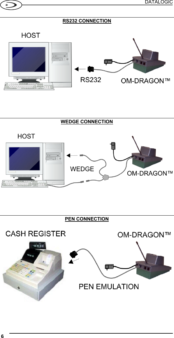 DATALOGIC 6    RS232 CONNECTION        WEDGE CONNECTION        PEN CONNECTION      