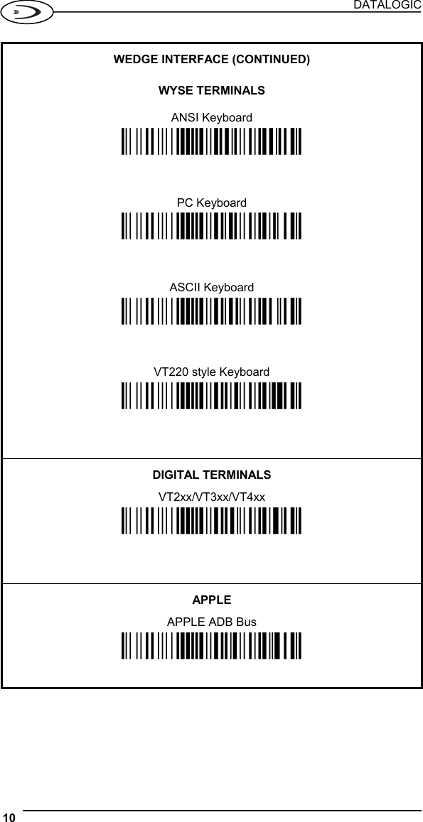 DATALOGIC 10    WEDGE INTERFACE (CONTINUED)  WYSE TERMINALS  ANSI Keyboard Ì$+CP509$-9Î    PC Keyboard Ì$+CP510$-gÎ    ASCII Keyboard Ì$+CP511$-nÎ    VT220 style Keyboard Ì$+CP514$-ÇÎ    DIGITAL TERMINALS VT2xx/VT3xx/VT4xx Ì$+CP512$-uÎ    APPLE APPLE ADB Bus Ì$+CP513$-|Î   