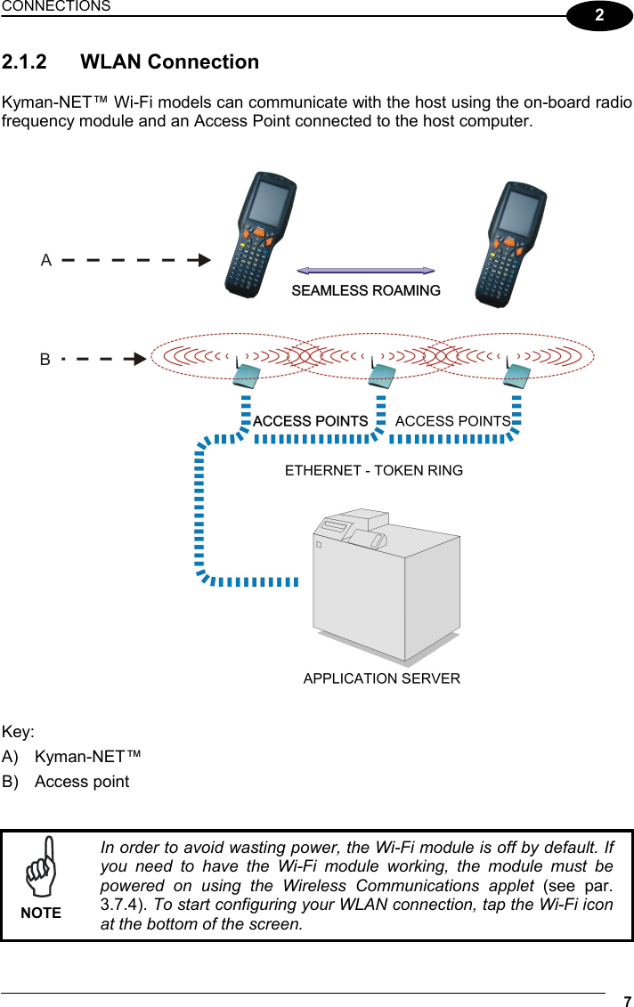 CONNECTIONS 7  2 2.1.2 WLAN Connection  Kyman-NET™ Wi-Fi models can communicate with the host using the on-board radio frequency module and an Access Point connected to the host computer.      Key: A) Kyman-NET™ B) Access point    NOTE In order to avoid wasting power, the Wi-Fi module is off by default. If you need to have the Wi-Fi module working, the module must be powered on using the Wireless Communications applet (see par. 3.7.4). To start configuring your WLAN connection, tap the Wi-Fi icon at the bottom of the screen. 