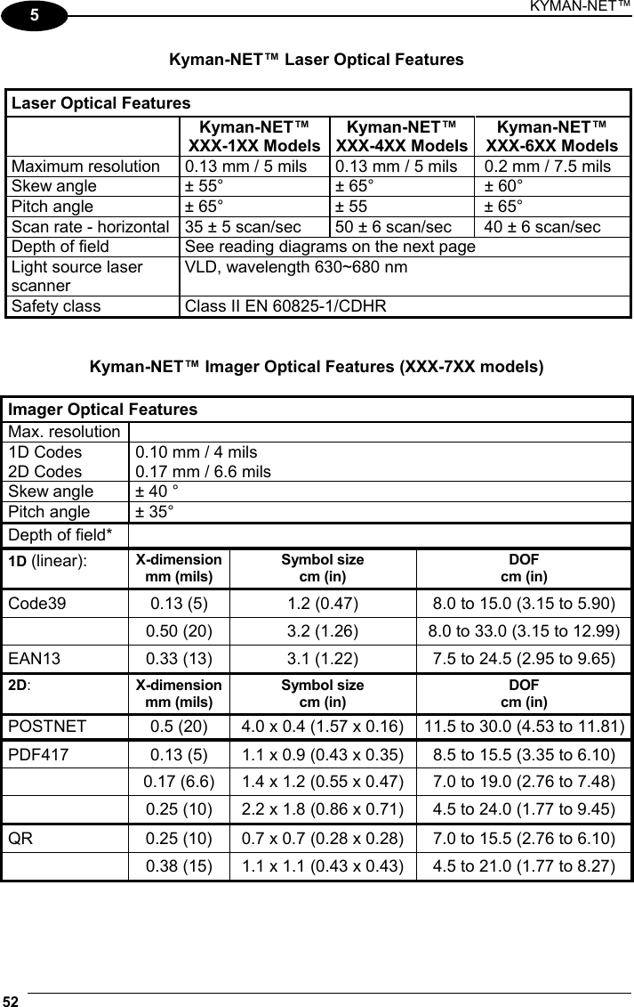 KYMAN-NET™ 52   5 Kyman-NET™ Laser Optical Features  Laser Optical Features  Kyman-NET™ XXX-1XX ModelsKyman-NET™ XXX-4XX ModelsKyman-NET™ XXX-6XX Models Maximum resolution  0.13 mm / 5 mils  0.13 mm / 5 mils  0.2 mm / 7.5 mils Skew angle  ± 55°  ± 65°  ± 60° Pitch angle  ± 65°  ± 55  ± 65° Scan rate - horizontal  35 ± 5 scan/sec  50 ± 6 scan/sec  40 ± 6 scan/sec Depth of field  See reading diagrams on the next page Light source laser scanner VLD, wavelength 630~680 nm Safety class  Class II EN 60825-1/CDHR   Kyman-NET™ Imager Optical Features (XXX-7XX models)  Imager Optical Features Max. resolution   1D Codes  0.10 mm / 4 mils 2D Codes  0.17 mm / 6.6 mils Skew angle  ± 40 ° Pitch angle  ± 35° Depth of field*   1D (linear): X-dimensionmm (mils) Symbol size cm (in) DOF cm (in) Code39  0.13 (5)  1.2 (0.47)  8.0 to 15.0 (3.15 to 5.90)   0.50 (20)  3.2 (1.26)  8.0 to 33.0 (3.15 to 12.99) EAN13  0.33 (13)  3.1 (1.22)  7.5 to 24.5 (2.95 to 9.65) 2D:  X-dimensionmm (mils) Symbol size cm (in) DOF cm (in) POSTNET  0.5 (20)  4.0 x 0.4 (1.57 x 0.16)  11.5 to 30.0 (4.53 to 11.81) PDF417  0.13 (5)  1.1 x 0.9 (0.43 x 0.35)  8.5 to 15.5 (3.35 to 6.10)   0.17 (6.6)  1.4 x 1.2 (0.55 x 0.47)  7.0 to 19.0 (2.76 to 7.48)   0.25 (10)  2.2 x 1.8 (0.86 x 0.71)  4.5 to 24.0 (1.77 to 9.45) QR  0.25 (10)  0.7 x 0.7 (0.28 x 0.28)  7.0 to 15.5 (2.76 to 6.10)   0.38 (15)  1.1 x 1.1 (0.43 x 0.43)  4.5 to 21.0 (1.77 to 8.27) 