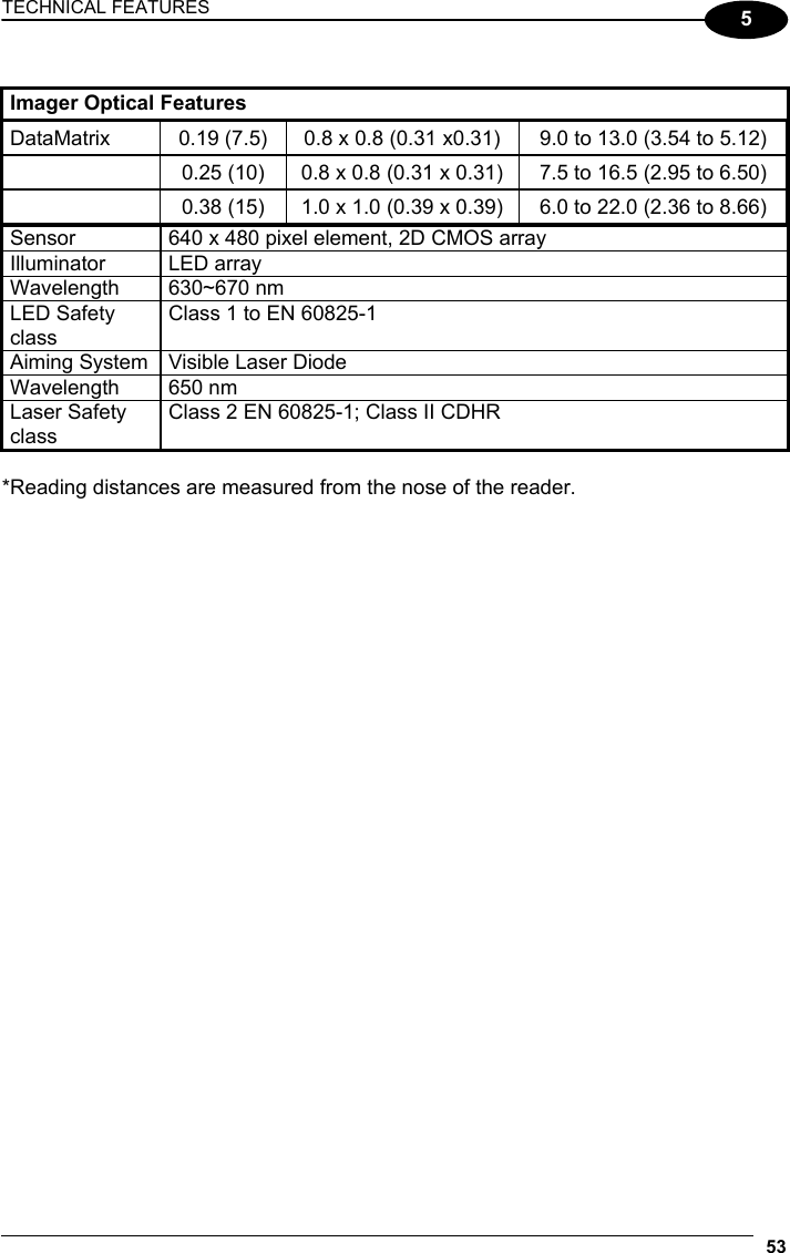 TECHNICAL FEATURES 53  5  Imager Optical Features DataMatrix  0.19 (7.5)  0.8 x 0.8 (0.31 x0.31)  9.0 to 13.0 (3.54 to 5.12)   0.25 (10)  0.8 x 0.8 (0.31 x 0.31)  7.5 to 16.5 (2.95 to 6.50)   0.38 (15)  1.0 x 1.0 (0.39 x 0.39)  6.0 to 22.0 (2.36 to 8.66) Sensor  640 x 480 pixel element, 2D CMOS array Illuminator LED array Wavelength 630~670 nm LED Safety class Class 1 to EN 60825-1 Aiming System  Visible Laser Diode Wavelength 650 nm Laser Safety class Class 2 EN 60825-1; Class II CDHR  *Reading distances are measured from the nose of the reader.  