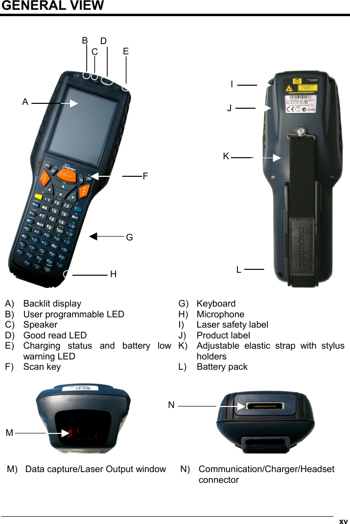  xv  GENERAL VIEW             A) Backlit display B)  User programmable LED C) Speaker D)  Good read LED E)  Charging status and battery low warning LED F) Scan key G) Keyboard H) Microphone I)  Laser safety label J) Product label K)  Adjustable elastic strap with stylus holders L) Battery pack         M)  Data capture/Laser Output window N) Communication/Charger/Headset connector IJKLB  D A C  EFGH M N