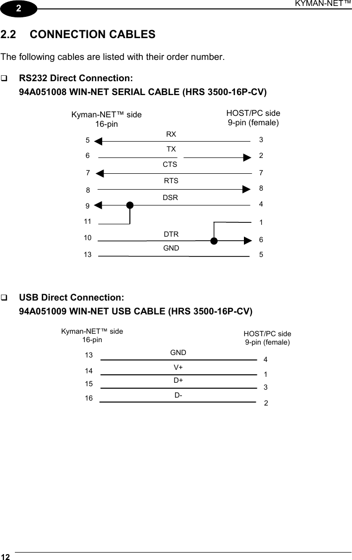 KYMAN-NET™ 12   2 2.2 CONNECTION CABLES  The following cables are listed with their order number.    RS232 Direct Connection: 94A051008 WIN-NET SERIAL CABLE (HRS 3500-16P-CV)  RXTX 510 13 36 2RTS11 DSR5 8DTRGND9  4Kyman-NET™ side 16-pin 716CTS8 HOST/PC side 9-pin (female)7       USB Direct Connection:  94A051009 WIN-NET USB CABLE (HRS 3500-16P-CV)  Kyman-NET™ side 16-pin  HOST/PC side 9-pin (female)41D-  32D+ V+ GND15 16 13 14   