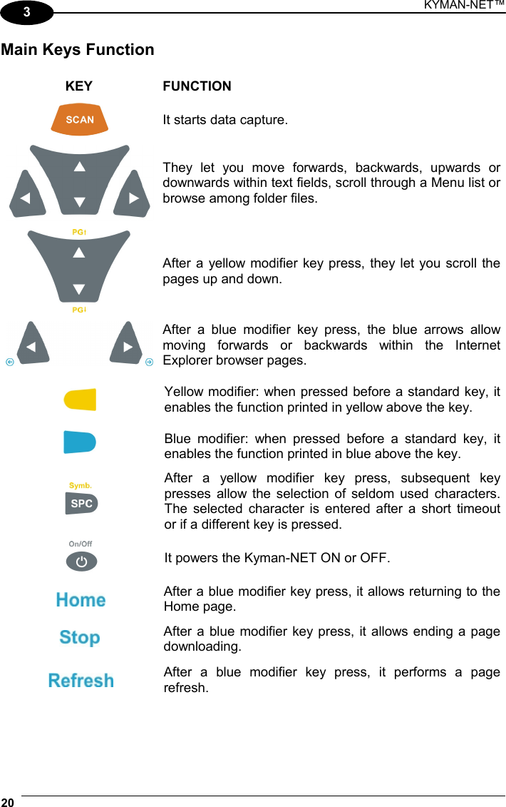 KYMAN-NET™ 20   3 Main Keys Function  KEY FUNCTION  It starts data capture.  They let you move forwards, backwards, upwards or downwards within text fields, scroll through a Menu list or browse among folder files.  After a yellow modifier key press, they let you scroll the pages up and down.  After a blue modifier key press, the blue arrows allow moving forwards or backwards within the Internet Explorer browser pages.  Yellow modifier: when pressed before a standard key, it enables the function printed in yellow above the key.  Blue modifier: when pressed before a standard key, it enables the function printed in blue above the key.  After a yellow modifier key press, subsequent key presses allow the selection of seldom used characters. The selected character is entered after a short timeout or if a different key is pressed.  It powers the Kyman-NET ON or OFF.  After a blue modifier key press, it allows returning to the Home page.  After a blue modifier key press, it allows ending a page downloading.  After a blue modifier key press, it performs a page refresh.  