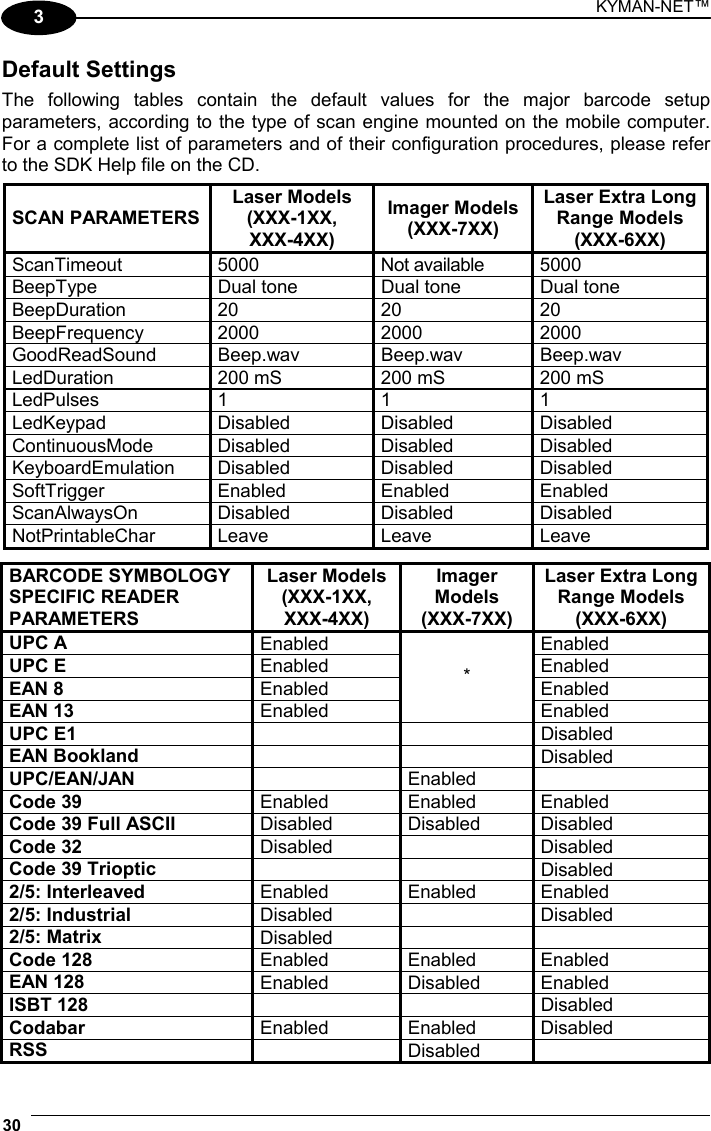 KYMAN-NET™ 30   3 Default Settings  The following tables contain the default values for the major barcode setup parameters, according to the type of scan engine mounted on the mobile computer. For a complete list of parameters and of their configuration procedures, please refer to the SDK Help file on the CD.  SCAN PARAMETERS Laser Models (XXX-1XX, XXX-4XX) Imager Models (XXX-7XX) Laser Extra Long Range Models (XXX-6XX) ScanTimeout 5000  Not available 5000 BeepType  Dual tone  Dual tone  Dual tone BeepDuration 20  20  20 BeepFrequency 2000  2000  2000 GoodReadSound Beep.wav  Beep.wav  Beep.wav LedDuration  200 mS  200 mS  200 mS LedPulses 1  1  1 LedKeypad Disabled Disabled Disabled ContinuousMode Disabled  Disabled  Disabled KeyboardEmulation Disabled  Disabled  Disabled SoftTrigger Enabled Enabled Enabled ScanAlwaysOn Disabled  Disabled  Disabled NotPrintableChar Leave  Leave  Leave  BARCODE SYMBOLOGY SPECIFIC READER PARAMETERS Laser Models (XXX-1XX, XXX-4XX) Imager Models (XXX-7XX) Laser Extra Long Range Models (XXX-6XX) UPC A  Enabled Enabled UPC E  Enabled Enabled EAN 8  Enabled Enabled EAN 13  Enabled * Enabled UPC E1    Disabled EAN Bookland    Disabled UPC/EAN/JAN   Enabled  Code 39  Enabled Enabled Enabled Code 39 Full ASCII  Disabled Disabled Disabled Code 32  Disabled   Disabled Code 39 Trioptic    Disabled 2/5: Interleaved  Enabled Enabled Enabled 2/5: Industrial  Disabled   Disabled 2/5: Matrix  Disabled    Code 128   Enabled Enabled Enabled EAN 128   Enabled Disabled Enabled ISBT 128    Disabled Codabar  Enabled Enabled Disabled RSS   Disabled  