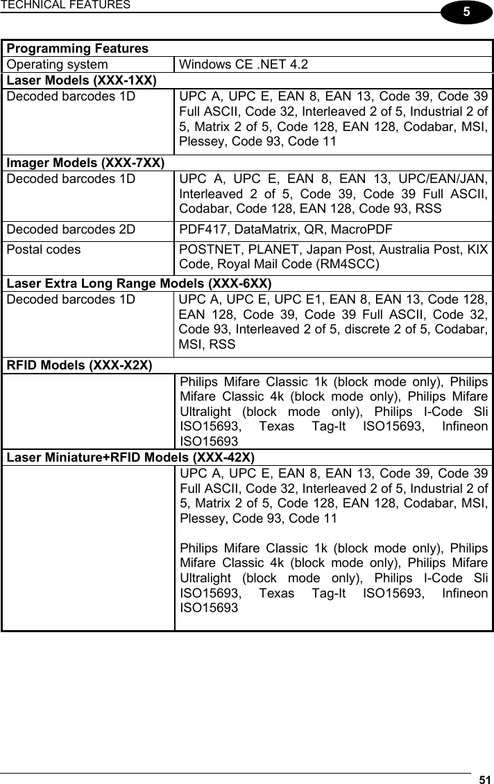 TECHNICAL FEATURES 51  5 Programming Features Operating system  Windows CE .NET 4.2 Laser Models (XXX-1XX)   Decoded barcodes 1D   UPC A, UPC E, EAN 8, EAN 13, Code 39, Code 39 Full ASCII, Code 32, Interleaved 2 of 5, Industrial 2 of 5, Matrix 2 of 5, Code 128, EAN 128, Codabar, MSI, Plessey, Code 93, Code 11 Imager Models (XXX-7XX)   Decoded barcodes 1D   UPC  A,  UPC  E, EAN 8, EAN 13, UPC/EAN/JAN, Interleaved 2 of 5, Code 39, Code 39 Full ASCII, Codabar, Code 128, EAN 128, Code 93, RSS Decoded barcodes 2D   PDF417, DataMatrix, QR, MacroPDF Postal codes   POSTNET, PLANET, Japan Post, Australia Post, KIX Code, Royal Mail Code (RM4SCC) Laser Extra Long Range Models (XXX-6XX)   Decoded barcodes 1D UPC A, UPC E, UPC E1, EAN 8, EAN 13, Code 128, EAN 128, Code 39, Code 39 Full ASCII, Code 32, Code 93, Interleaved 2 of 5, discrete 2 of 5, Codabar, MSI, RSS RFID Models (XXX-X2X)    Philips Mifare Classic 1k (block mode only), Philips Mifare Classic 4k (block mode only), Philips Mifare Ultralight (block mode only), Philips I-Code Sli ISO15693, Texas Tag-It ISO15693, Infineon ISO15693 Laser Miniature+RFID Models (XXX-42X)    UPC A, UPC E, EAN 8, EAN 13, Code 39, Code 39 Full ASCII, Code 32, Interleaved 2 of 5, Industrial 2 of 5, Matrix 2 of 5, Code 128, EAN 128, Codabar, MSI, Plessey, Code 93, Code 11  Philips Mifare Classic 1k (block mode only), Philips Mifare Classic 4k (block mode only), Philips Mifare Ultralight (block mode only), Philips I-Code Sli ISO15693, Texas Tag-It ISO15693, Infineon ISO15693    