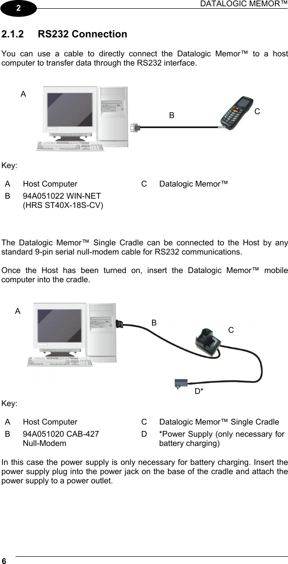 DATALOGIC MEMOR™  6   2 2.1.2 RS232 Connection  You can use a cable to directly connect the Datalogic Memor™ to a host computer to transfer data through the RS232 interface.     Key: A  Host Computer  C  Datalogic Memor™ B 94A051022 WIN-NET (HRS ST40X-18S-CV)     The Datalogic Memor™ Single Cradle can be connected to the Host by any standard 9-pin serial null-modem cable for RS232 communications.  Once the Host has been turned on, insert the Datalogic Memor™ mobile computer into the cradle.     Key: A  Host Computer  C  Datalogic Memor™ Single Cradle B 94A051020 CAB-427 Null-Modem D  *Power Supply (only necessary for battery charging)  In this case the power supply is only necessary for battery charging. Insert the power supply plug into the power jack on the base of the cradle and attach the power supply to a power outlet.   ABCABCD*