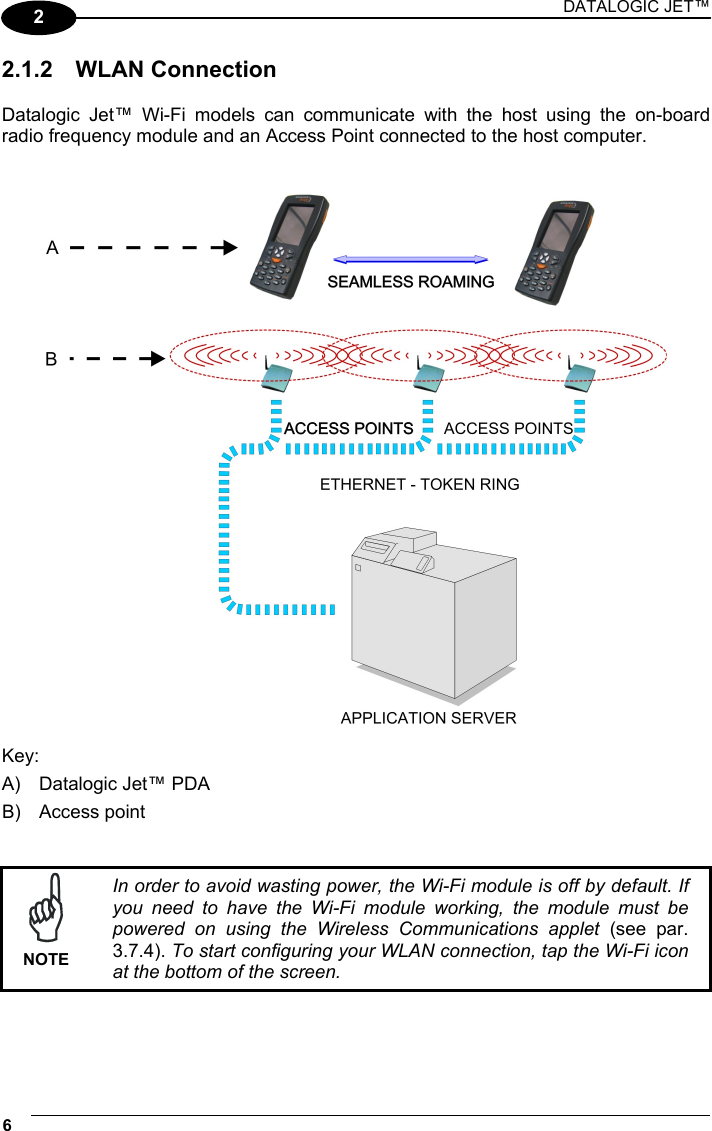 DATALOGIC JET™ 6   2 2.1.2 WLAN Connection  Datalogic Jet™ Wi-Fi models can communicate with the host using the on-board radio frequency module and an Access Point connected to the host computer.     Key: A)  Datalogic Jet™ PDA B) Access point    NOTE In order to avoid wasting power, the Wi-Fi module is off by default. If you need to have the Wi-Fi module working, the module must be powered on using the Wireless Communications applet (see par. 3.7.4). To start configuring your WLAN connection, tap the Wi-Fi icon at the bottom of the screen. 