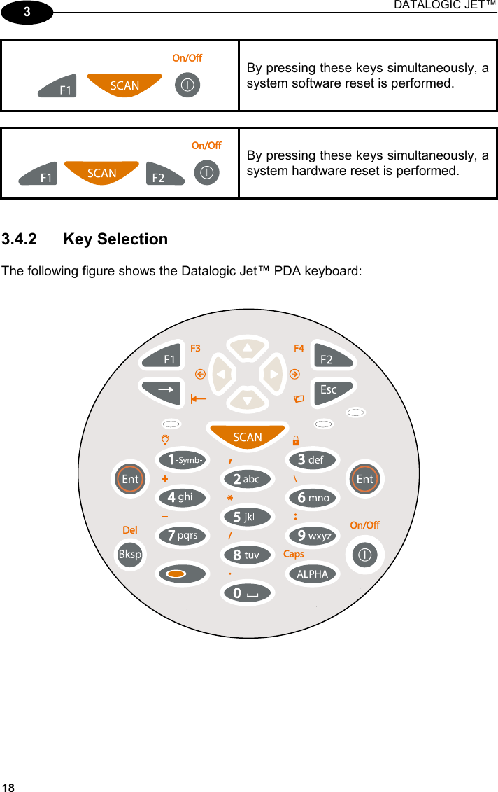 DATALOGIC JET™ 18   3          By pressing these keys simultaneously, a system software reset is performed.            By pressing these keys simultaneously, a system hardware reset is performed.   3.4.2 Key Selection  The following figure shows the Datalogic Jet™ PDA keyboard:      