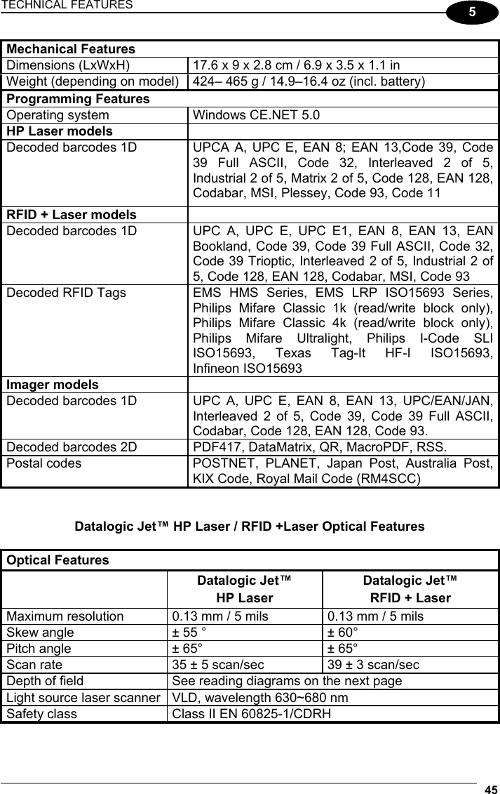 TECHNICAL FEATURES 45  5 Mechanical Features Dimensions (LxWxH)  17.6 x 9 x 2.8 cm / 6.9 x 3.5 x 1.1 in Weight (depending on model)  424– 465 g / 14.9–16.4 oz (incl. battery) Programming Features Operating system  Windows CE.NET 5.0 HP Laser models   Decoded barcodes 1D  UPCA A, UPC E, EAN 8; EAN 13,Code 39, Code 39 Full ASCII, Code 32, Interleaved 2 of 5, Industrial 2 of 5, Matrix 2 of 5, Code 128, EAN 128, Codabar, MSI, Plessey, Code 93, Code 11 RFID + Laser models   Decoded barcodes 1D  UPC A, UPC E, UPC E1, EAN 8, EAN 13, EAN Bookland, Code 39, Code 39 Full ASCII, Code 32, Code 39 Trioptic, Interleaved 2 of 5, Industrial 2 of 5, Code 128, EAN 128, Codabar, MSI, Code 93 Decoded RFID Tags  EMS HMS Series, EMS LRP ISO15693 Series, Philips Mifare Classic 1k (read/write block only), Philips Mifare Classic 4k (read/write block only), Philips Mifare Ultralight, Philips I-Code SLI ISO15693, Texas Tag-It HF-I ISO15693, Infineon ISO15693 Imager models   Decoded barcodes 1D  UPC A, UPC E, EAN 8, EAN 13, UPC/EAN/JAN, Interleaved 2 of 5, Code 39, Code 39 Full ASCII, Codabar, Code 128, EAN 128, Code 93. Decoded barcodes 2D  PDF417, DataMatrix, QR, MacroPDF, RSS. Postal codes   POSTNET, PLANET, Japan Post, Australia Post, KIX Code, Royal Mail Code (RM4SCC)   Datalogic Jet™ HP Laser / RFID +Laser Optical Features  Optical Features  Datalogic Jet™ HP Laser Datalogic Jet™ RFID + Laser Maximum resolution  0.13 mm / 5 mils  0.13 mm / 5 mils Skew angle  ± 55 °  ± 60° Pitch angle  ± 65°  ± 65° Scan rate  35 ± 5 scan/sec  39 ± 3 scan/sec Depth of field  See reading diagrams on the next page Light source laser scanner  VLD, wavelength 630~680 nm   Safety class  Class II EN 60825-1/CDRH   