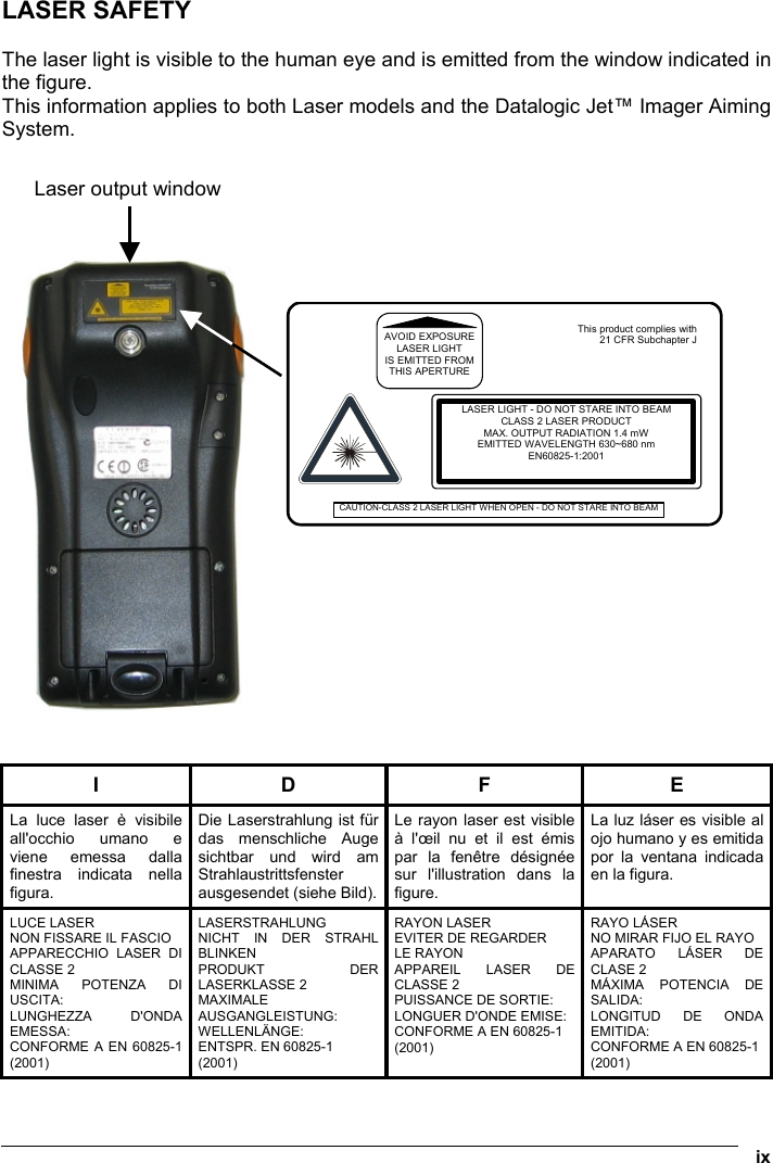  ix  LASER SAFETY  The laser light is visible to the human eye and is emitted from the window indicated in the figure. This information applies to both Laser models and the Datalogic Jet™ Imager Aiming System.          I D F E La luce laser è visibile all&apos;occhio umano e viene emessa dalla finestra indicata nella figura. Die Laserstrahlung ist für das menschliche Auge sichtbar und wird am Strahlaustrittsfenster ausgesendet (siehe Bild).Le rayon laser est visible à l&apos;œil nu et il est émis par la fenêtre désignée sur l&apos;illustration dans la figure. La luz láser es visible al ojo humano y es emitida por la ventana indicada en la figura. LUCE LASER NON FISSARE IL FASCIO APPARECCHIO LASER DI CLASSE 2  MINIMA POTENZA DI USCITA: LUNGHEZZA D&apos;ONDA EMESSA: CONFORME A EN 60825-1 (2001) LASERSTRAHLUNG NICHT IN DER STRAHL BLINKEN PRODUKT DER LASERKLASSE 2 MAXIMALE AUSGANGLEISTUNG: WELLENLÄNGE: ENTSPR. EN 60825-1 (2001) RAYON LASER EVITER DE REGARDER LE RAYON APPAREIL LASER DE CLASSE 2 PUISSANCE DE SORTIE: LONGUER D&apos;ONDE EMISE: CONFORME A EN 60825-1 (2001) RAYO LÁSER NO MIRAR FIJO EL RAYO APARATO LÁSER DE CLASE 2 MÁXIMA POTENCIA DE SALIDA: LONGITUD DE ONDA EMITIDA: CONFORME A EN 60825-1 (2001)       LASER LIGHT - DO NOT STARE INTO BEAM CLASS 2 LASER PRODUCT MAX. OUTPUT RADIATION 1.4 mW EMITTED WAVELENGTH 630~680 nm EN60825-1:2001 This product complies with21 CFR Subchapter JAVOID EXPOSURELASER LIGHT IS EMITTED FROMTHIS APERTURE CAUTION-CLASS 2 LASER LIGHT WHEN OPEN - DO NOT STARE INTO BEAM   Laser output window 