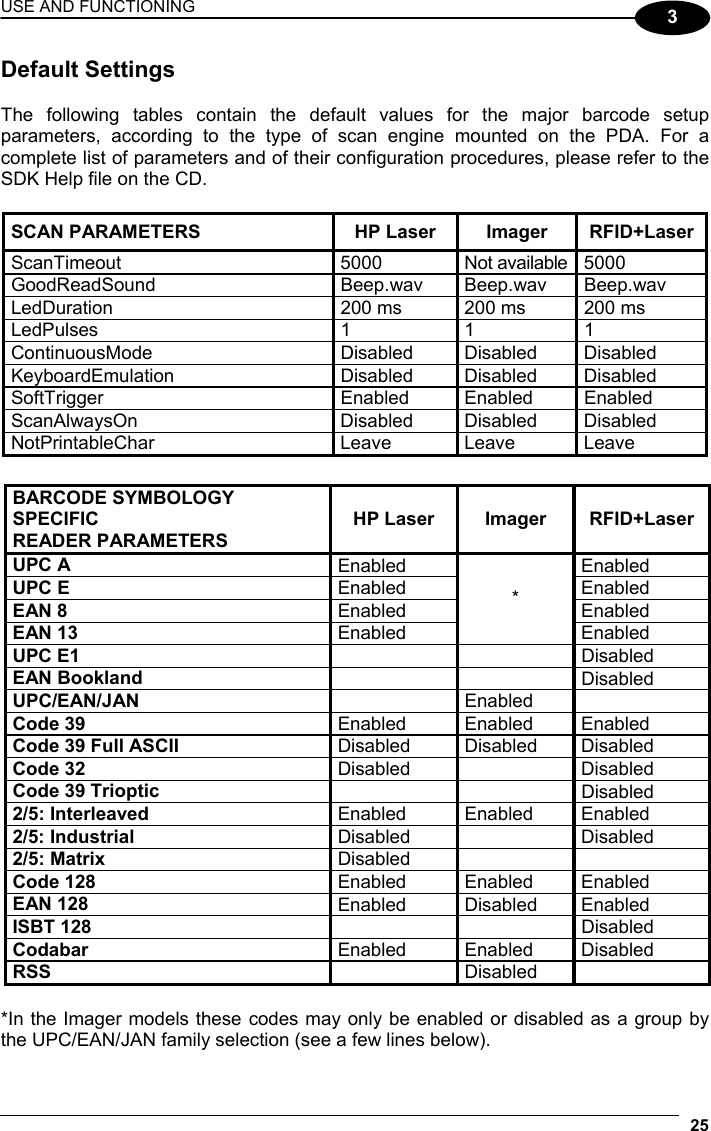 USE AND FUNCTIONING 25  3 Default Settings  The following tables contain the default values for the major barcode setup parameters, according to the type of scan engine mounted on the PDA. For a complete list of parameters and of their configuration procedures, please refer to the SDK Help file on the CD.  SCAN PARAMETERS  HP Laser  Imager RFID+Laser ScanTimeout 5000 Not available 5000 GoodReadSound Beep.wav Beep.wav Beep.wav LedDuration  200 ms  200 ms  200 ms LedPulses 1 1 1 ContinuousMode Disabled Disabled Disabled KeyboardEmulation Disabled Disabled Disabled SoftTrigger Enabled Enabled Enabled ScanAlwaysOn Disabled Disabled Disabled NotPrintableChar Leave Leave Leave   BARCODE SYMBOLOGY SPECIFIC READER PARAMETERS HP Laser  Imager  RFID+Laser UPC A  Enabled Enabled UPC E  Enabled Enabled EAN 8  Enabled Enabled EAN 13  Enabled * Enabled UPC E1    Disabled EAN Bookland    Disabled UPC/EAN/JAN   Enabled  Code 39  Enabled Enabled Enabled Code 39 Full ASCII  Disabled Disabled Disabled Code 32  Disabled   Disabled Code 39 Trioptic    Disabled 2/5: Interleaved  Enabled Enabled Enabled 2/5: Industrial  Disabled   Disabled 2/5: Matrix  Disabled    Code 128   Enabled Enabled Enabled EAN 128   Enabled Disabled Enabled ISBT 128    Disabled Codabar  Enabled Enabled Disabled RSS   Disabled   *In the Imager models these codes may only be enabled or disabled as a group by the UPC/EAN/JAN family selection (see a few lines below). 