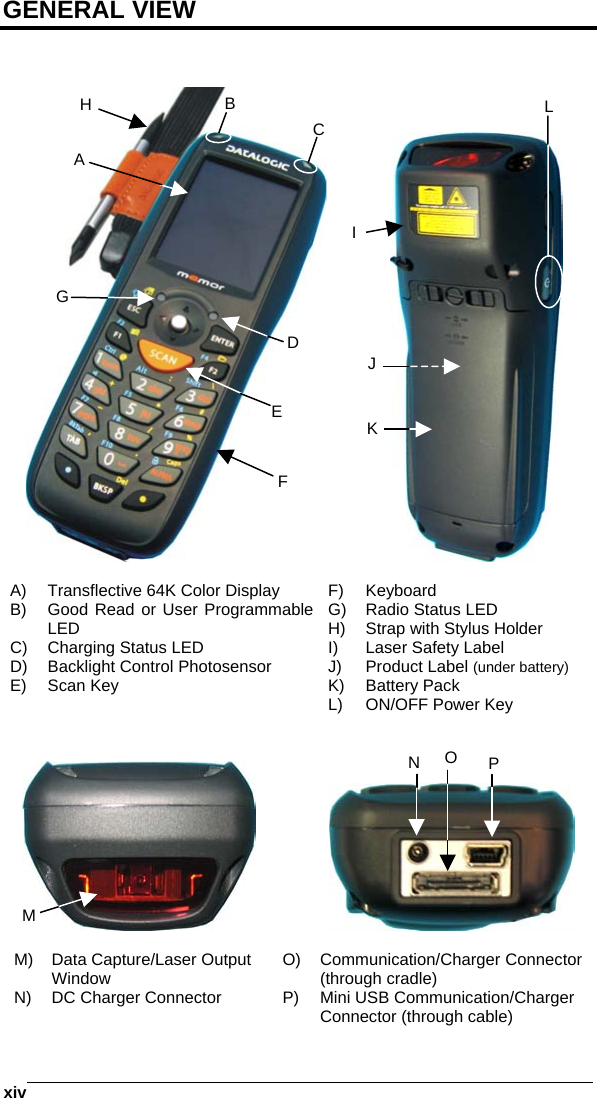  xiv   GENERAL VIEW                          A)  Transflective 64K Color Display B)  Good Read or User Programmable LED C)  Charging Status LED D)  Backlight Control Photosensor E) Scan Key F) Keyboard G)  Radio Status LED H)  Strap with Stylus Holder I)  Laser Safety Label J) Product Label (under battery) K) Battery Pack L)  ON/OFF Power Key       M)  Data Capture/Laser Output Window N)  DC Charger Connector O) Communication/Charger Connector (through cradle) P)  Mini USB Communication/Charger Connector (through cable) M H A EFBCDG I JKLPNO